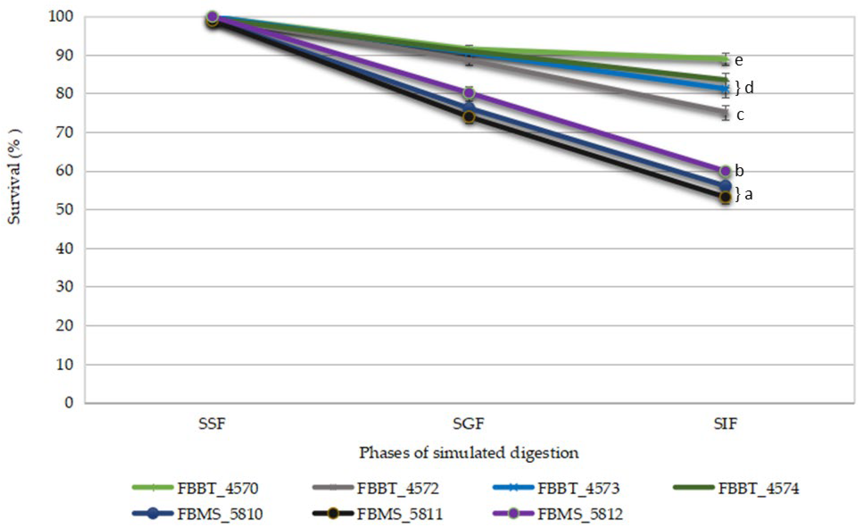 Fermentation 11 00335 g002