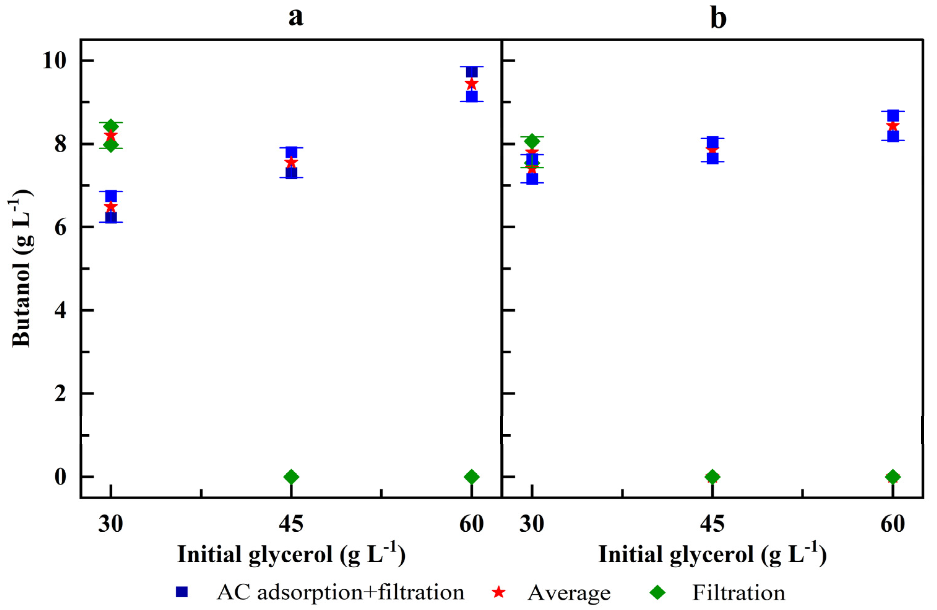 Fermentation 11 00339 g001