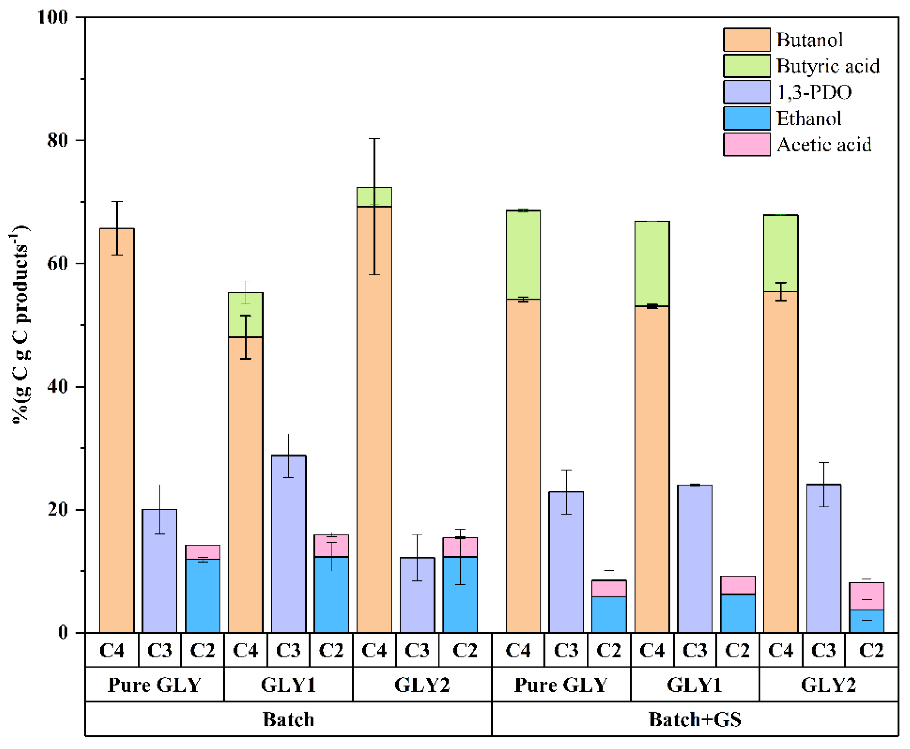 Fermentation 11 00339 g006