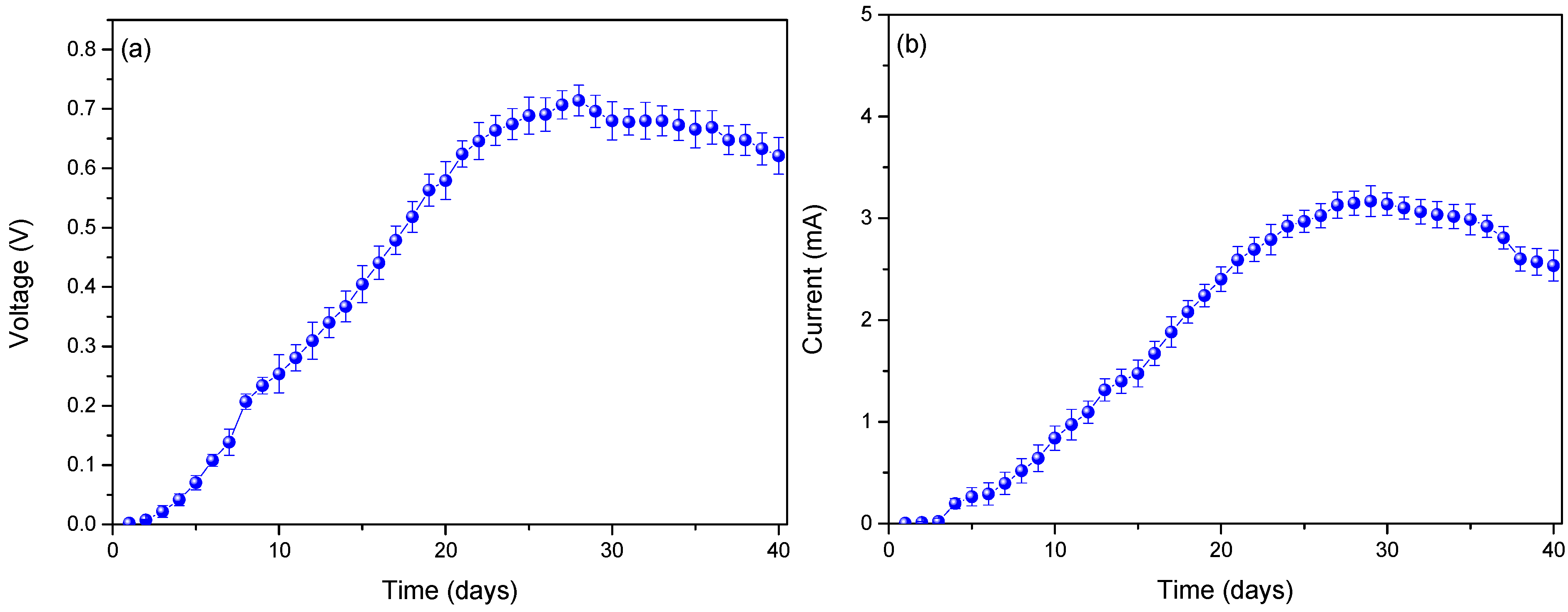 Fermentation 11 00341 g002