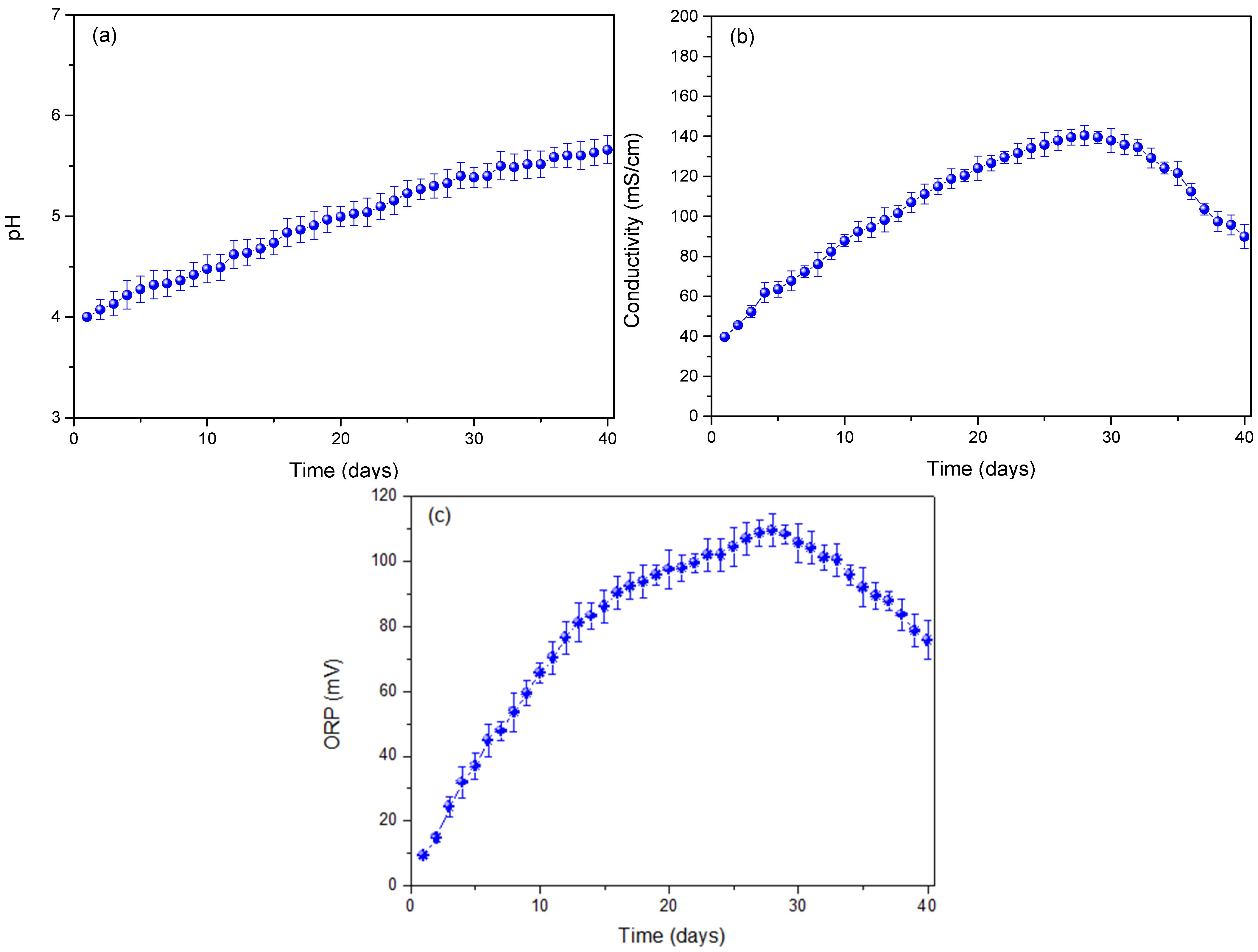 Fermentation 11 00341 g003