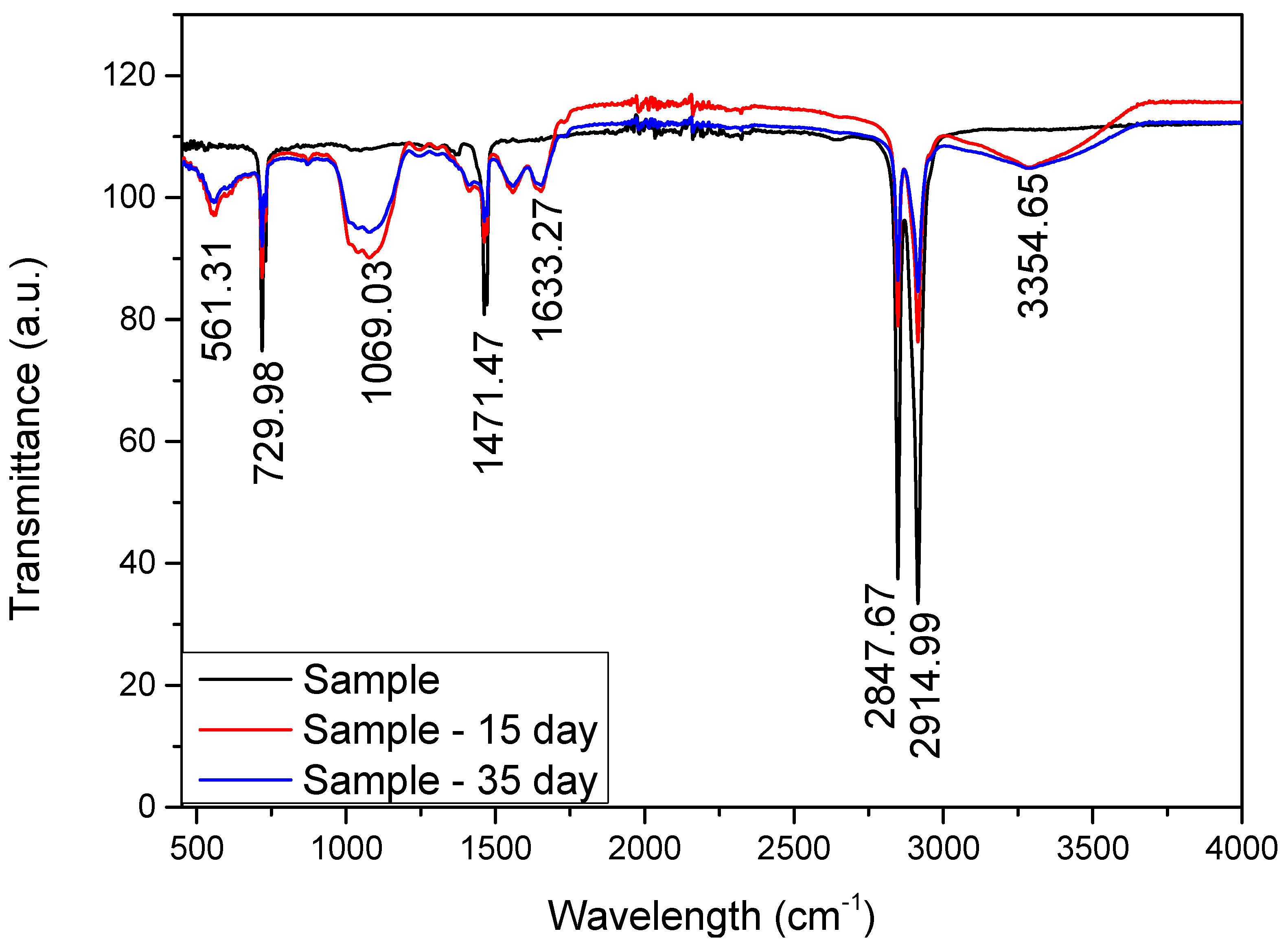 Fermentation 11 00341 g005