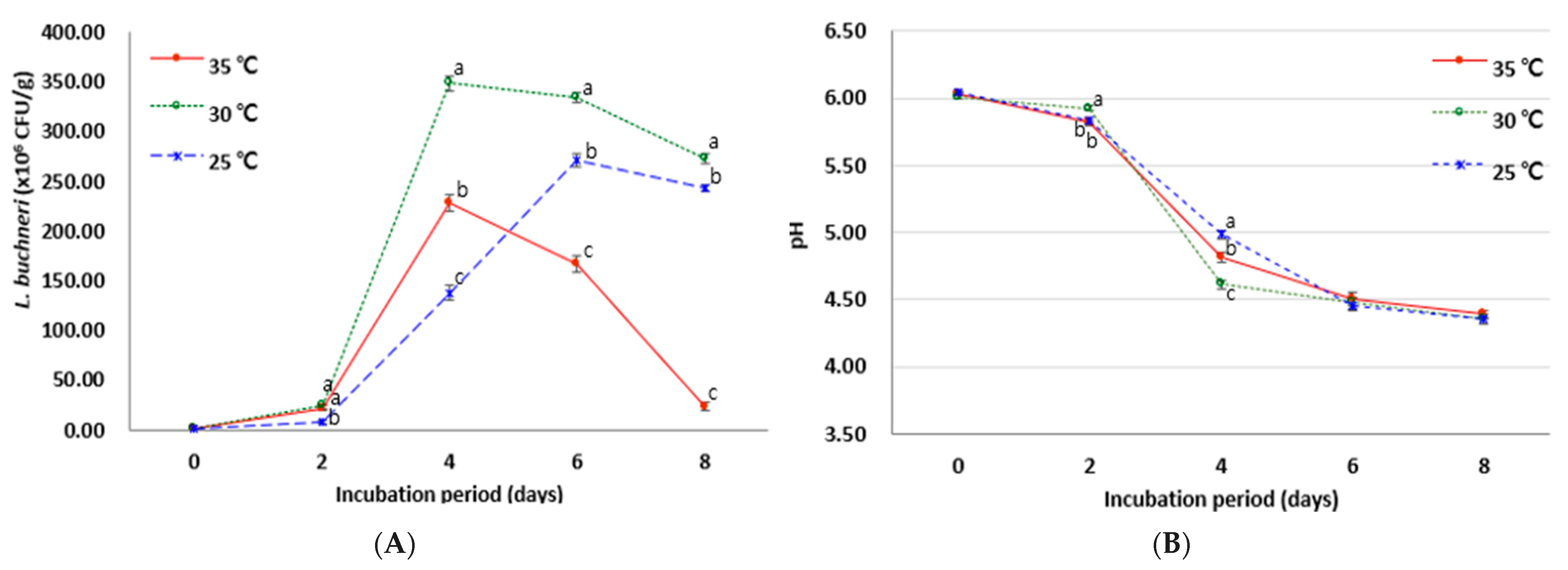 Fermentation 11 00342 g001