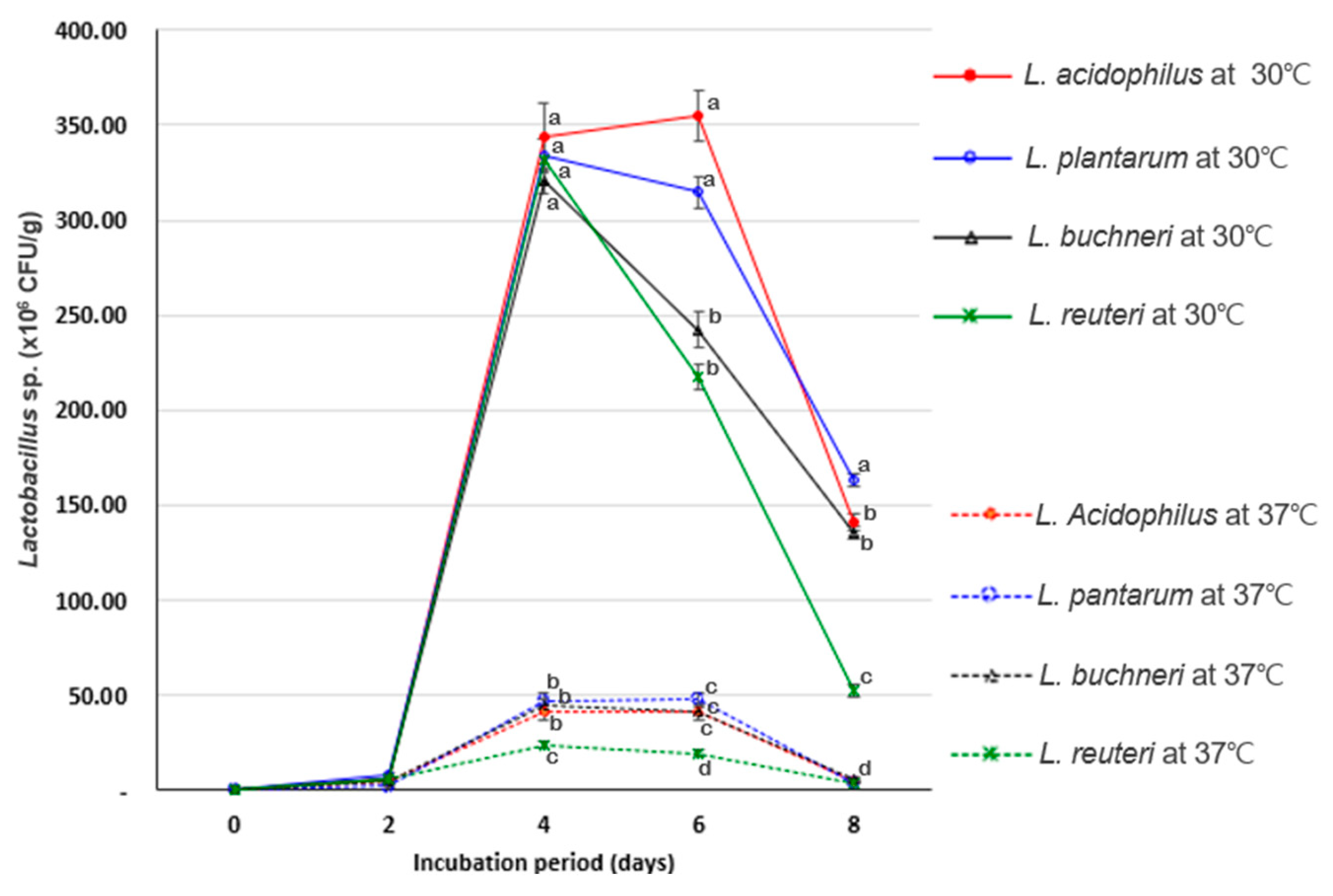 Fermentation 11 00342 g002