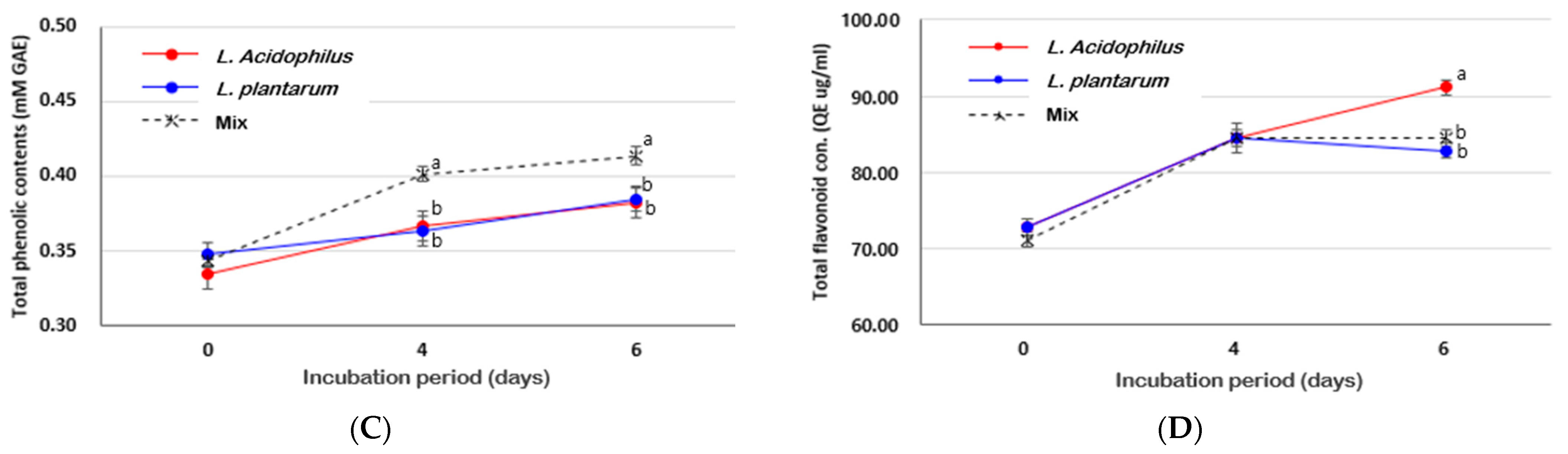 Fermentation 11 00342 g04b