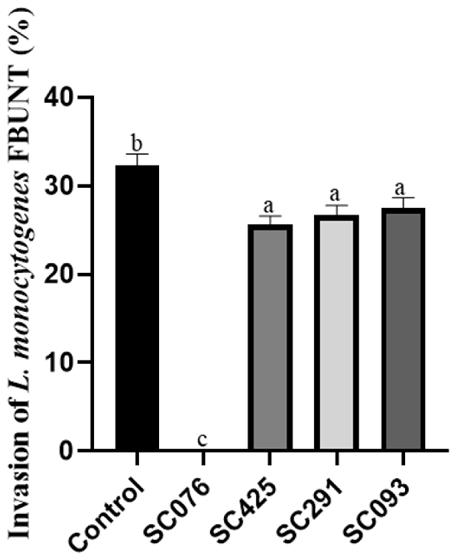 Fermentation 11 00343 g003