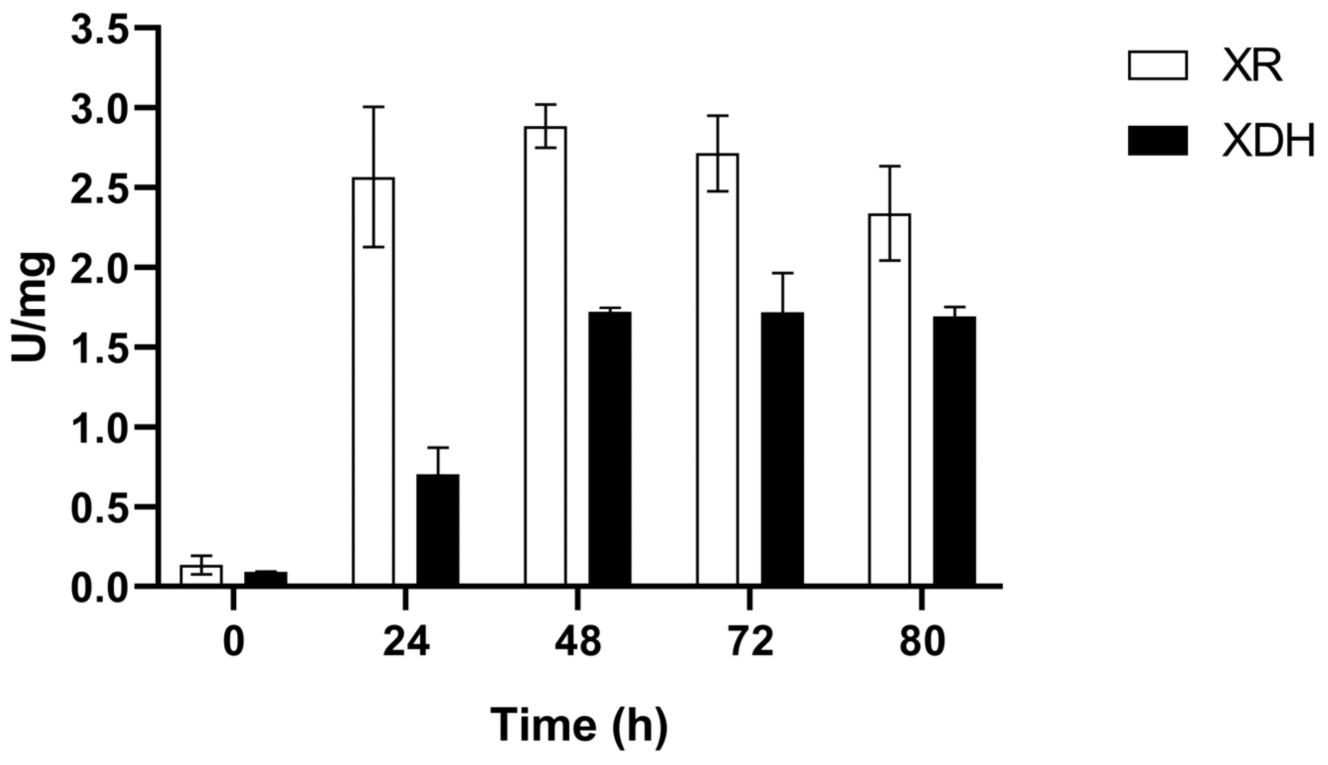 Fermentation 11 00344 g005