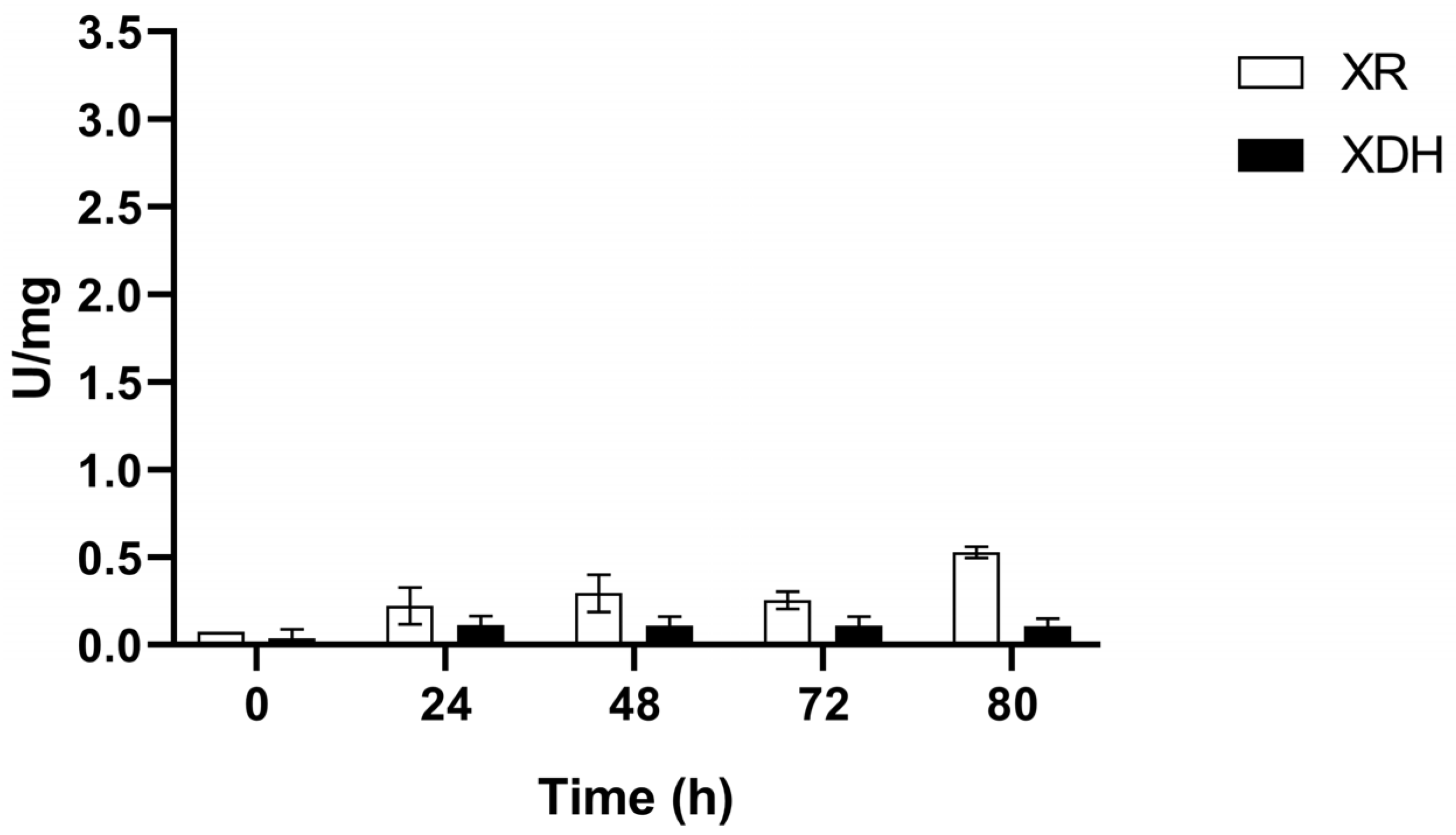 Fermentation 11 00344 g007