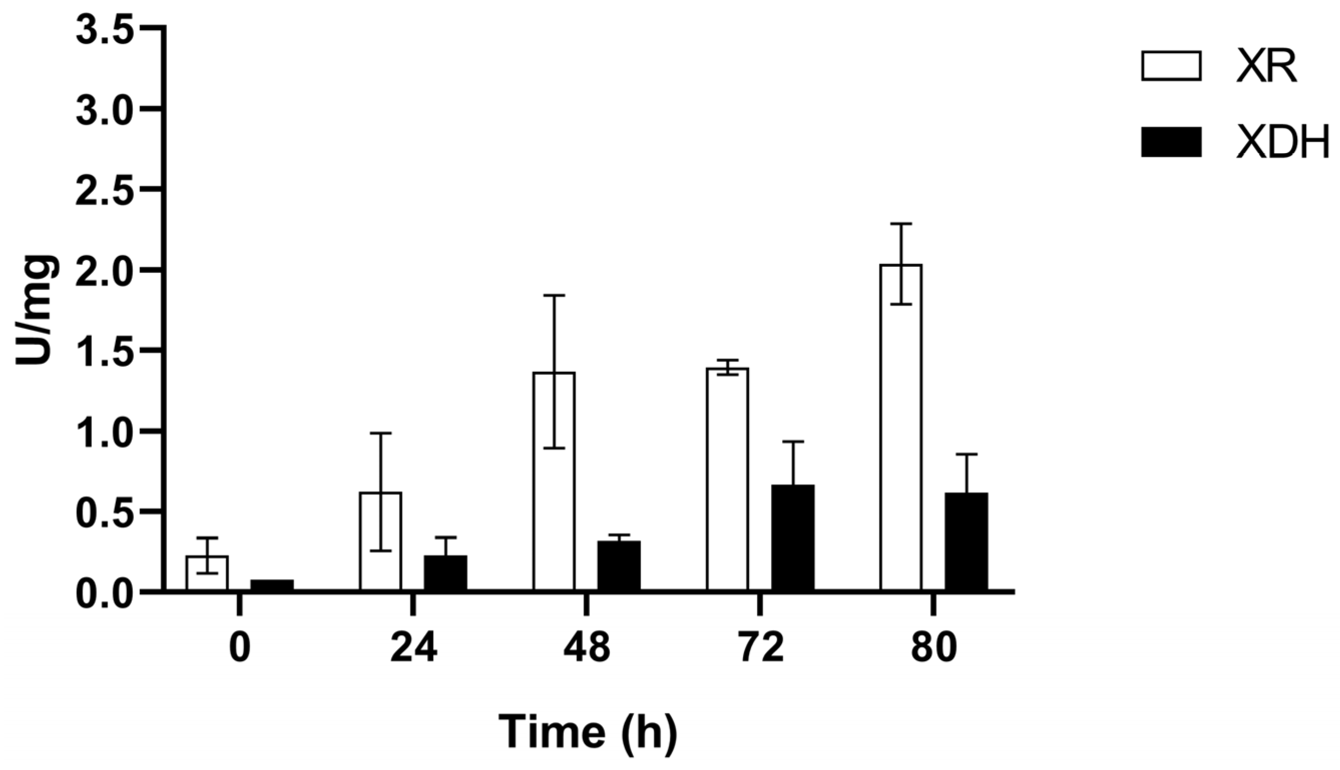 Fermentation 11 00344 g009