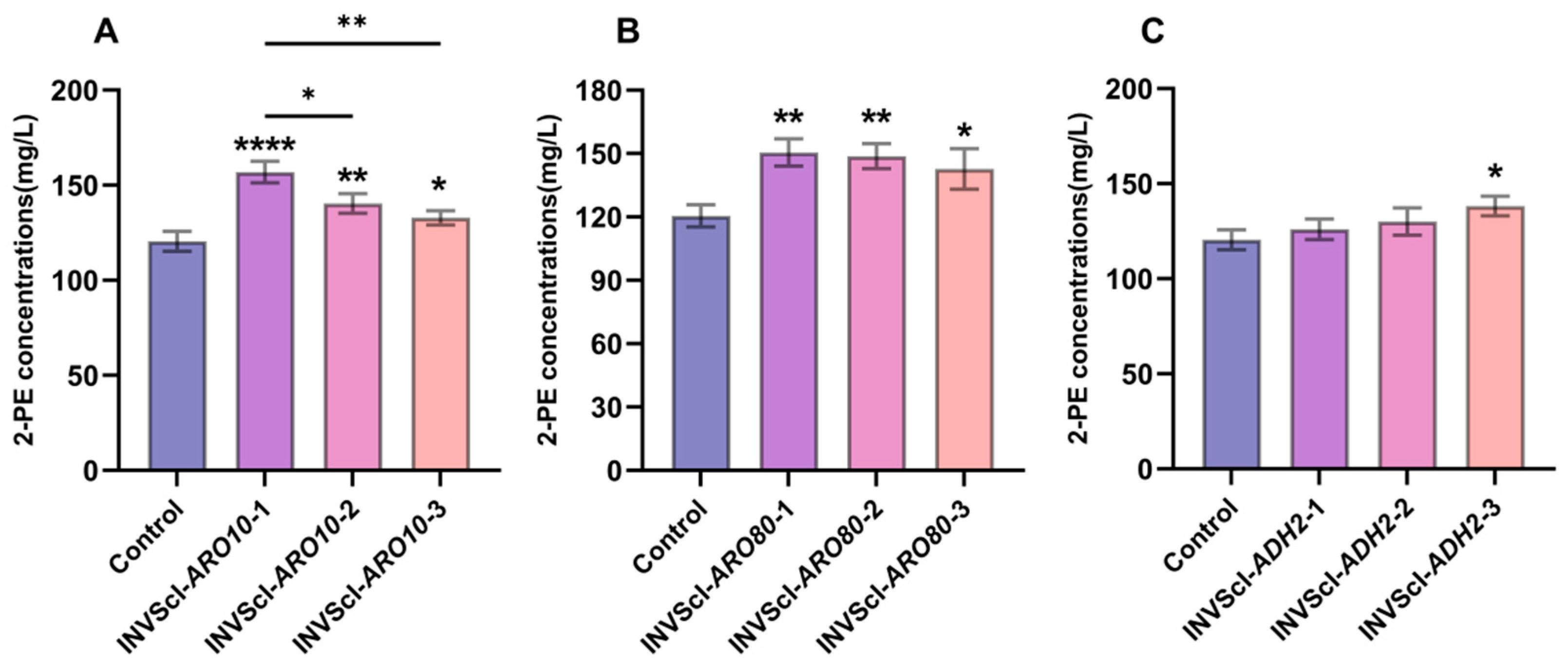 Fermentation 11 00345 g005