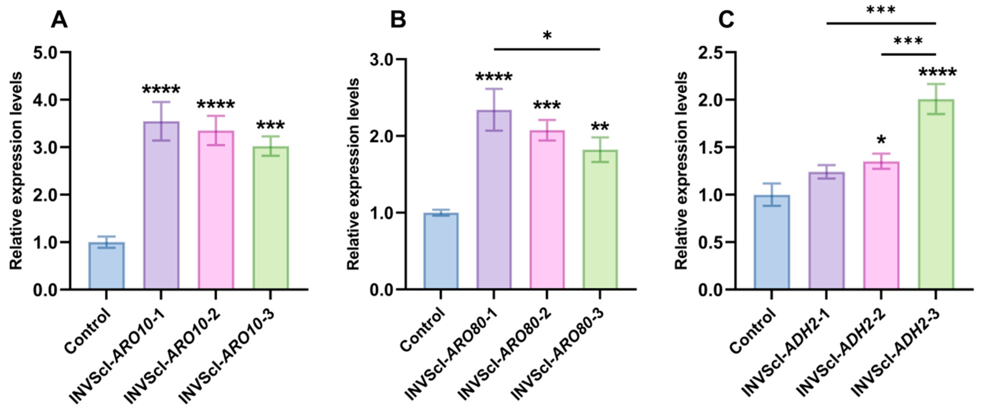 Fermentation 11 00345 g007