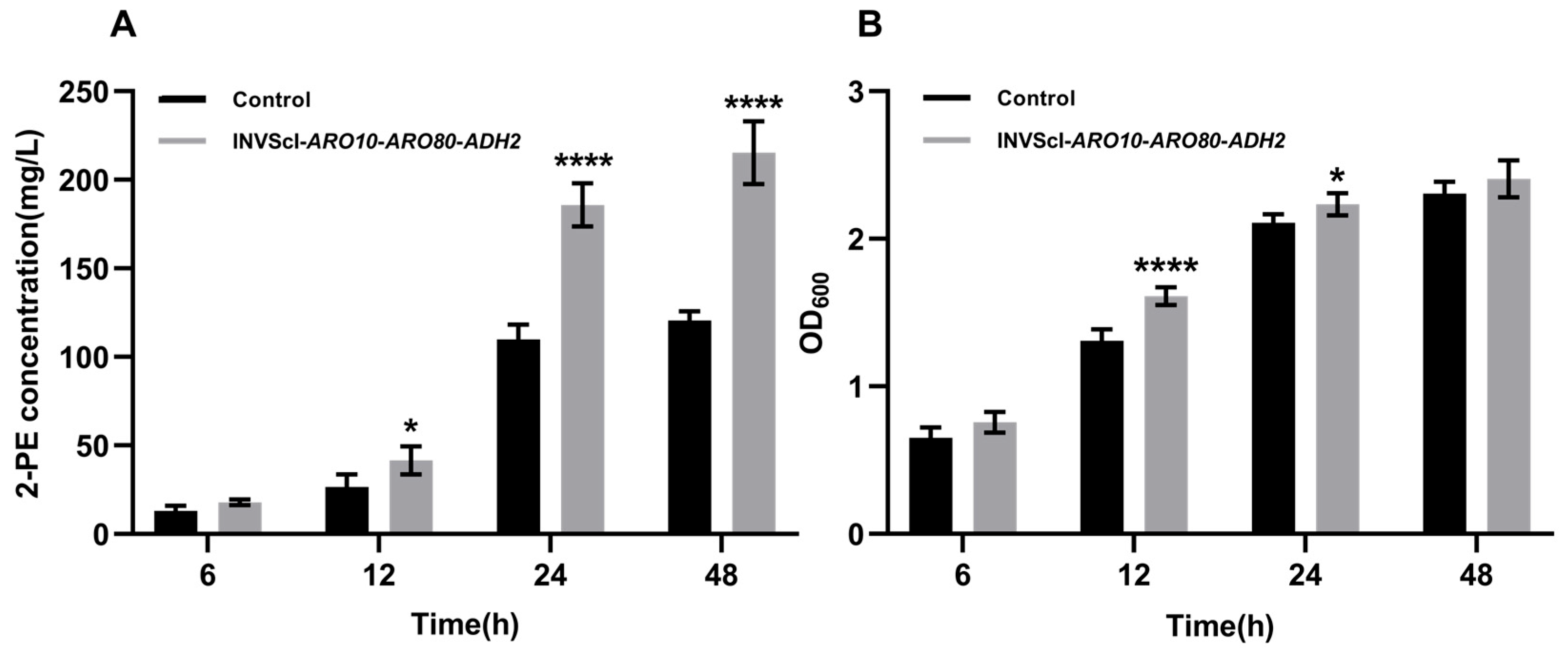 Fermentation 11 00345 g008