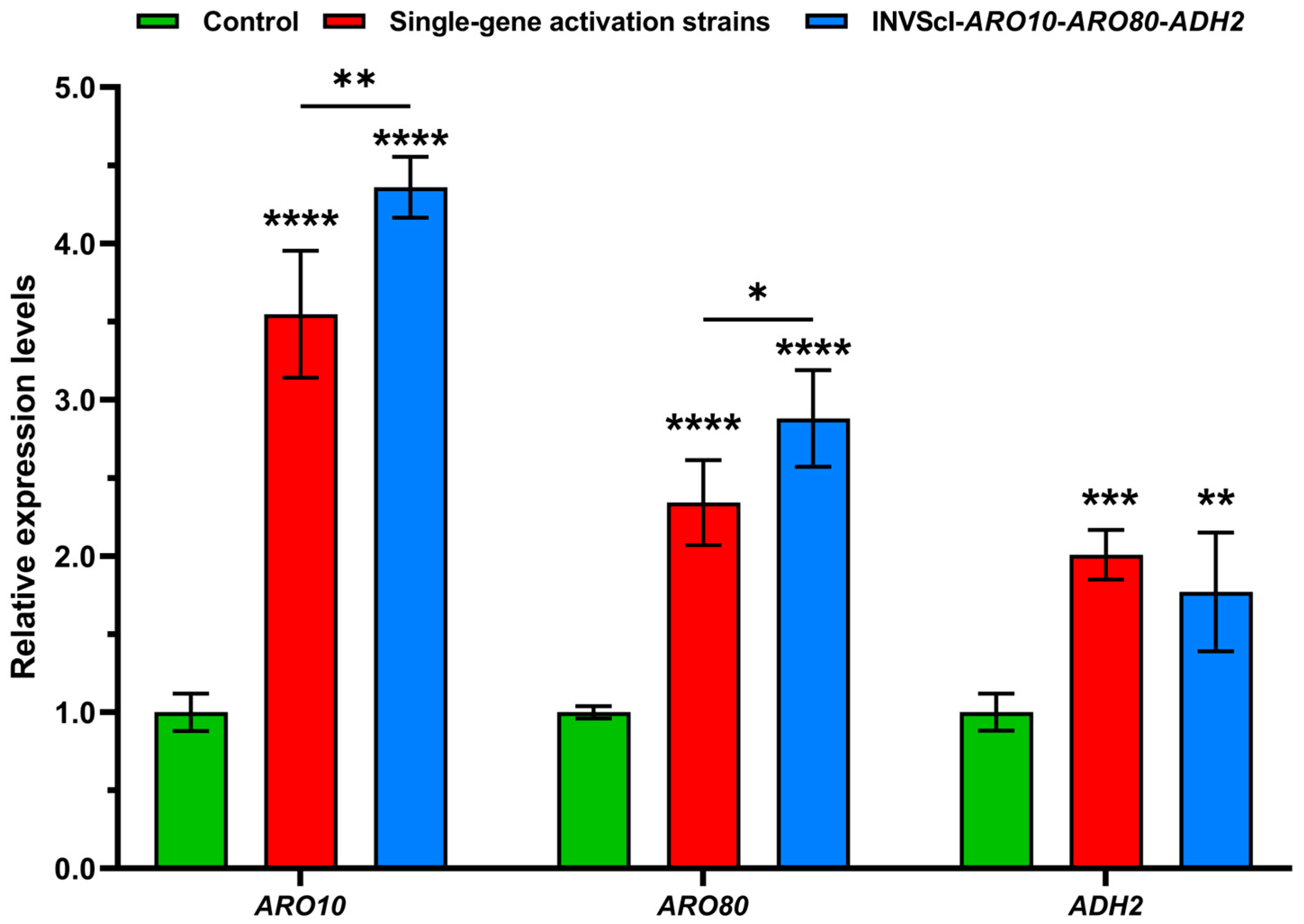 Fermentation 11 00345 g009