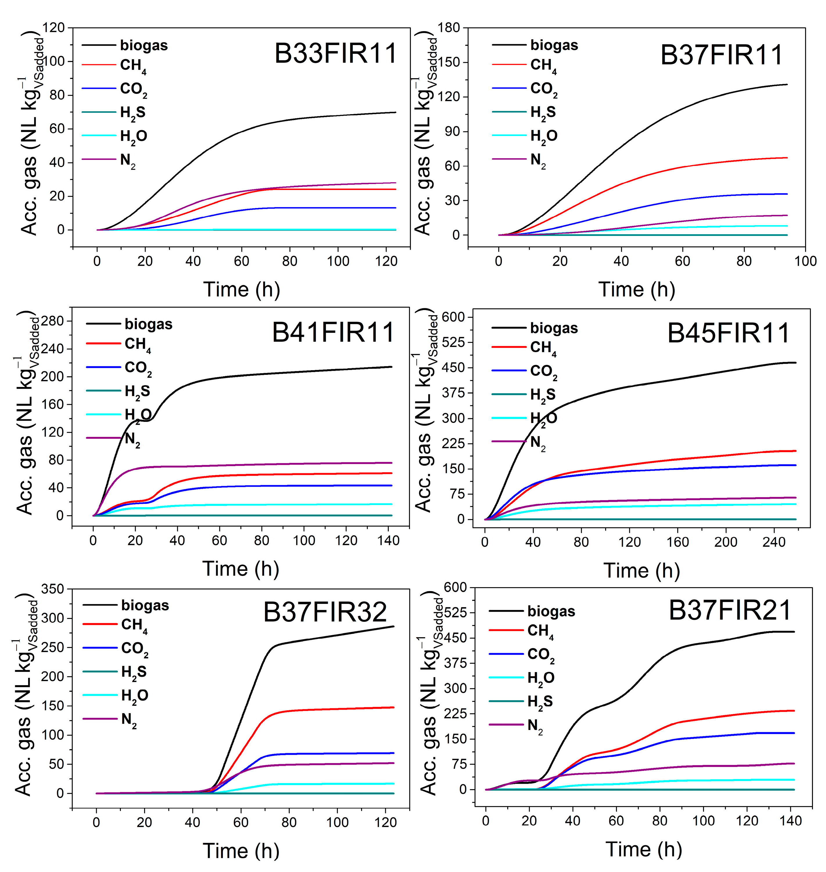 Fermentation 11 00348 g002