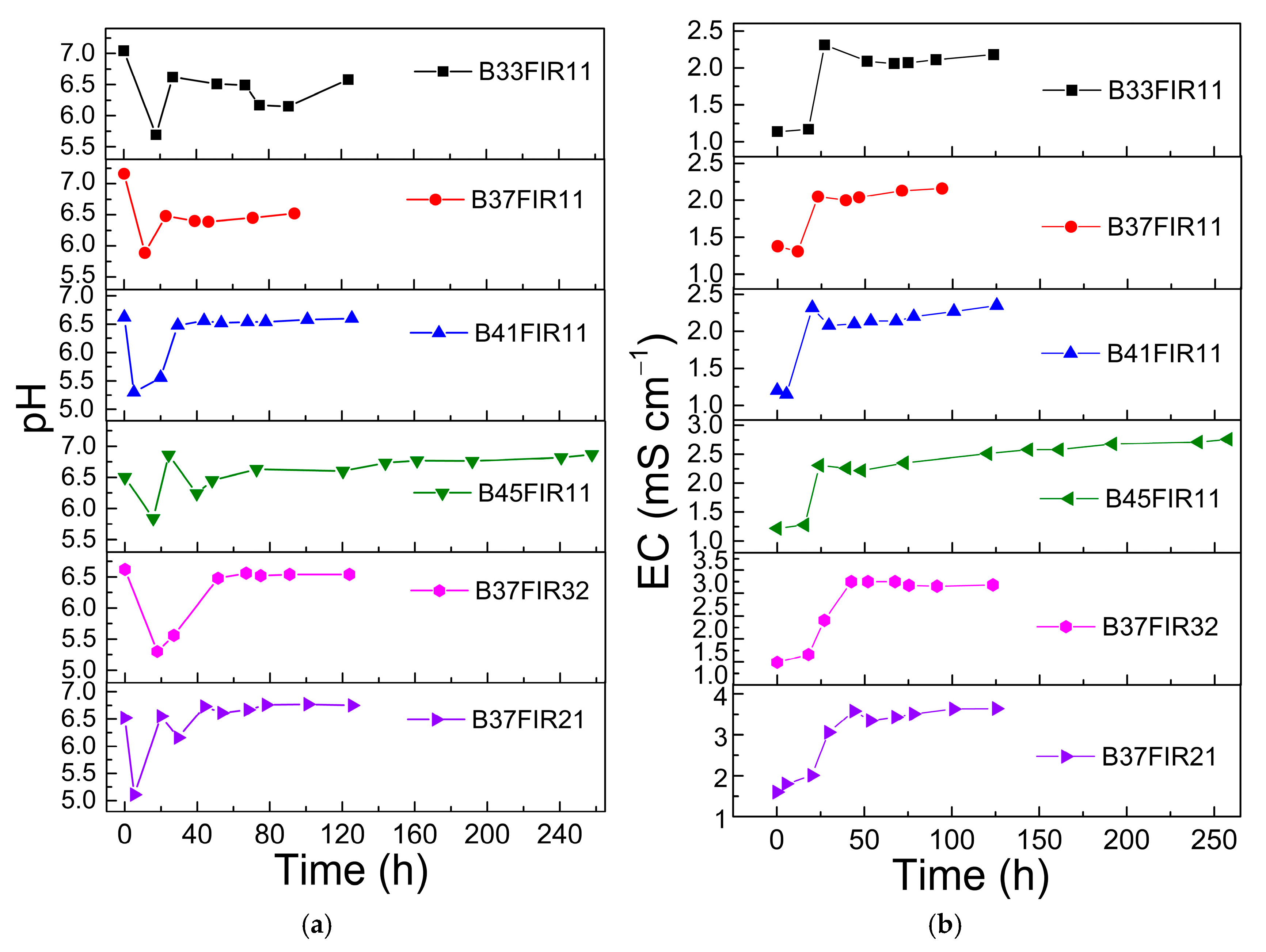 Fermentation 11 00348 g003