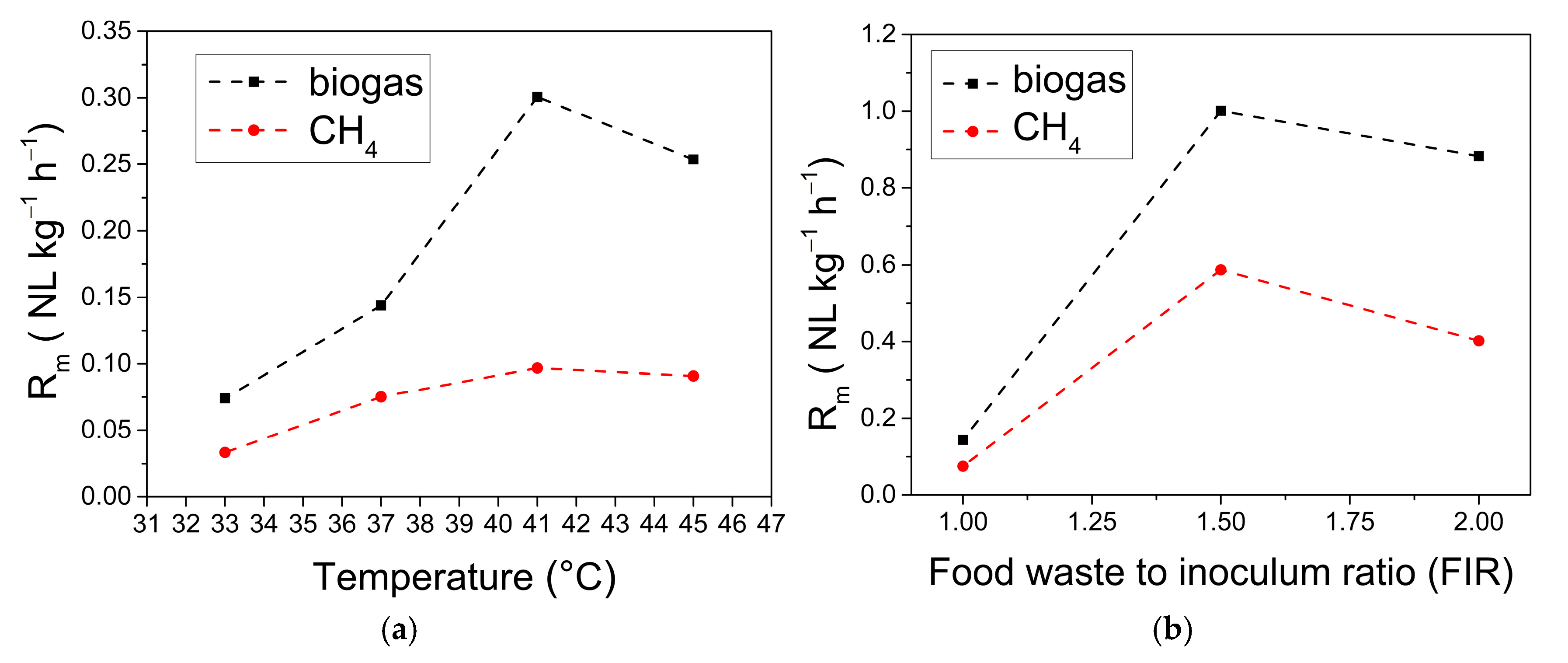 Fermentation 11 00348 g005