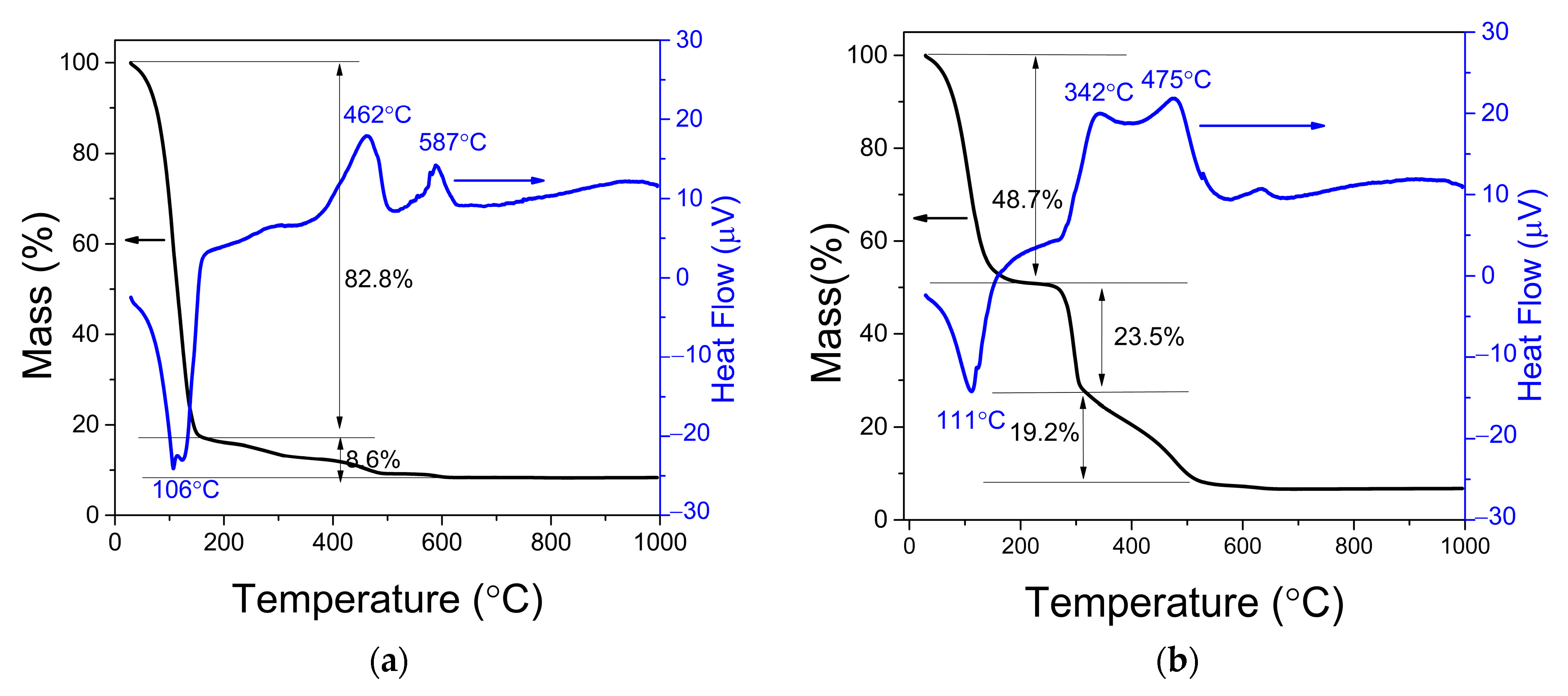 Fermentation 11 00348 g008