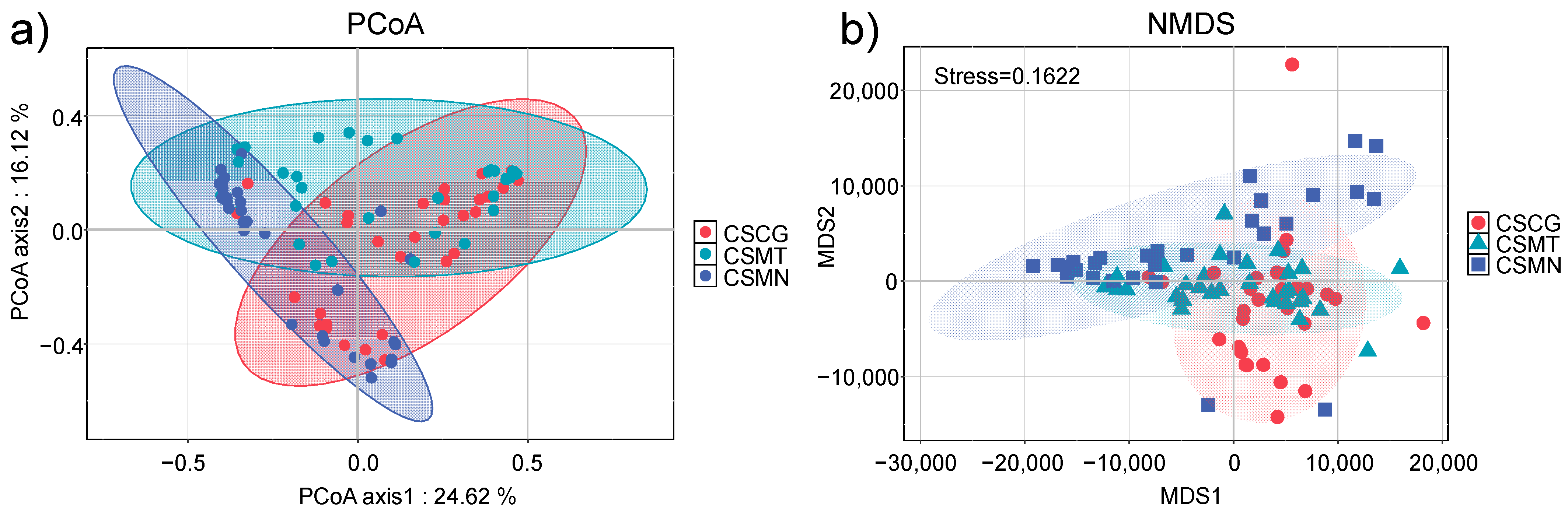 Fermentation 11 00349 g003