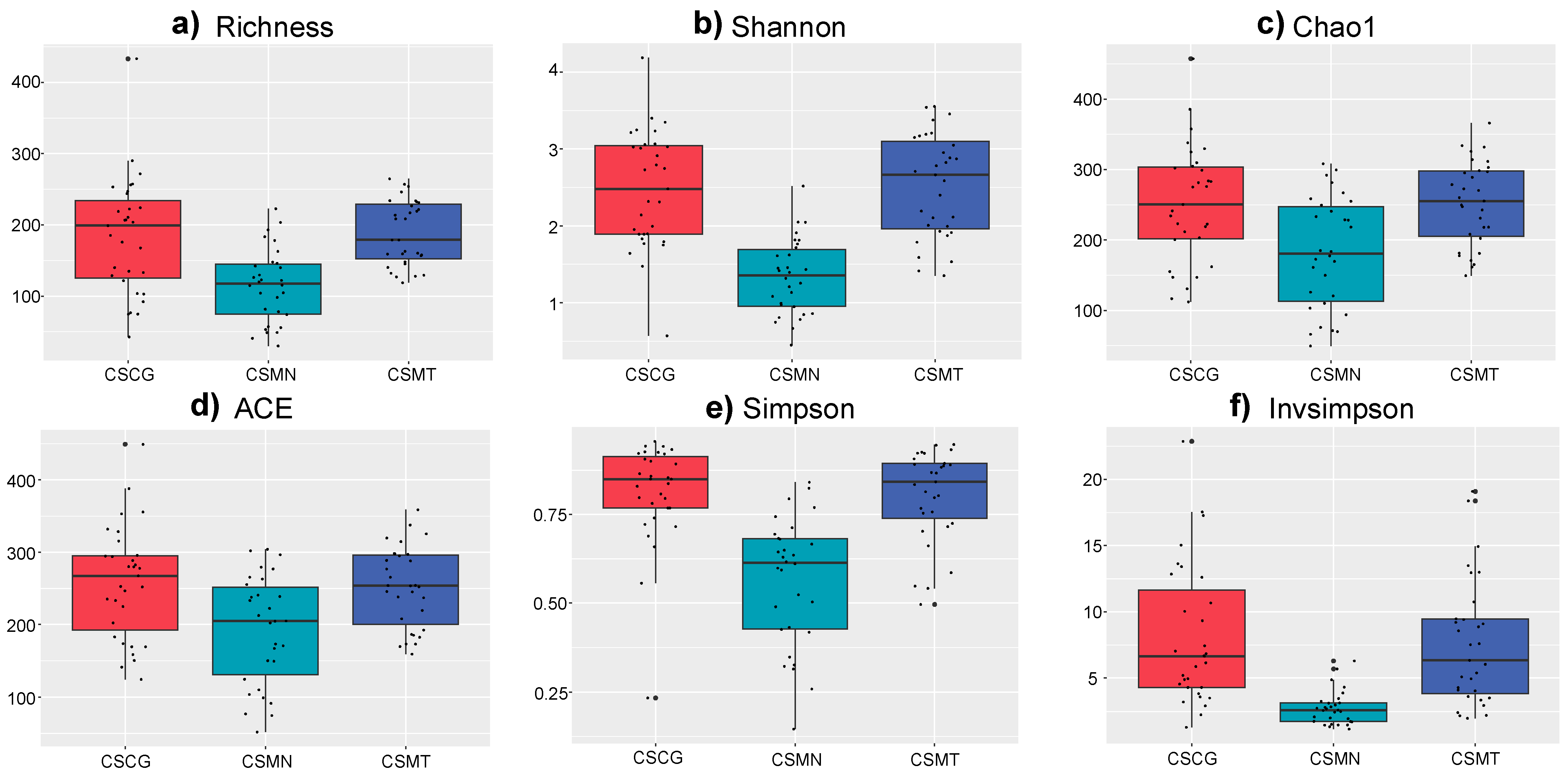 Fermentation 11 00349 g004
