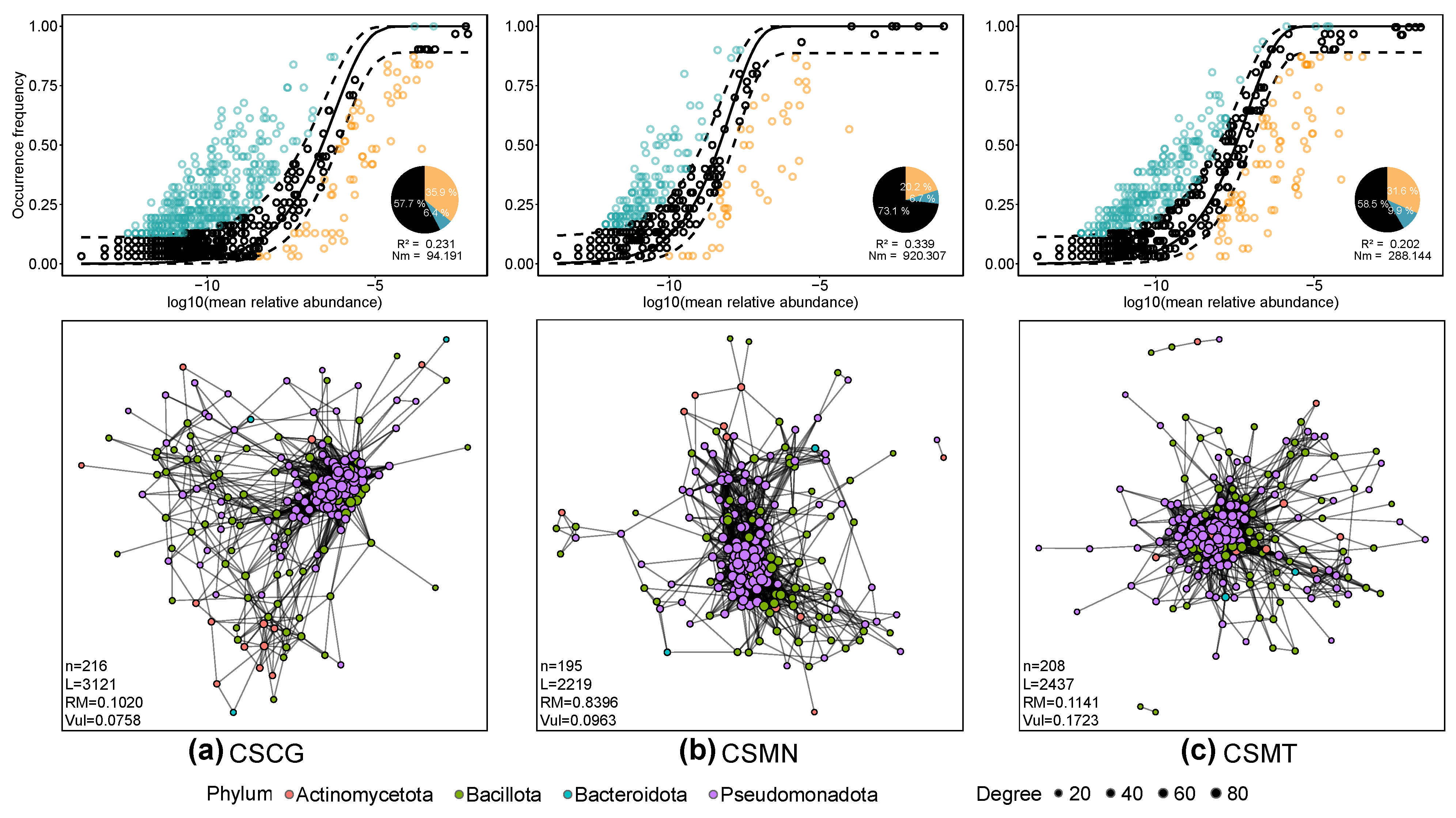 Fermentation 11 00349 g005