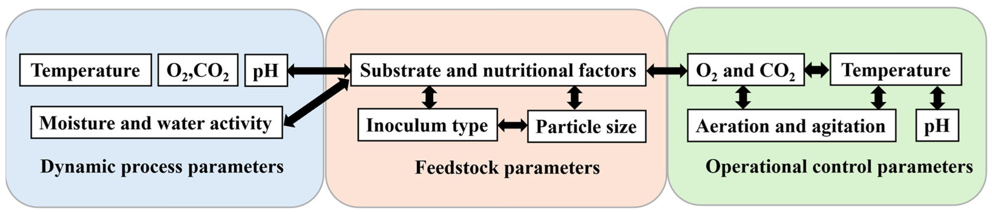 Fermentation 11 00351 g001
