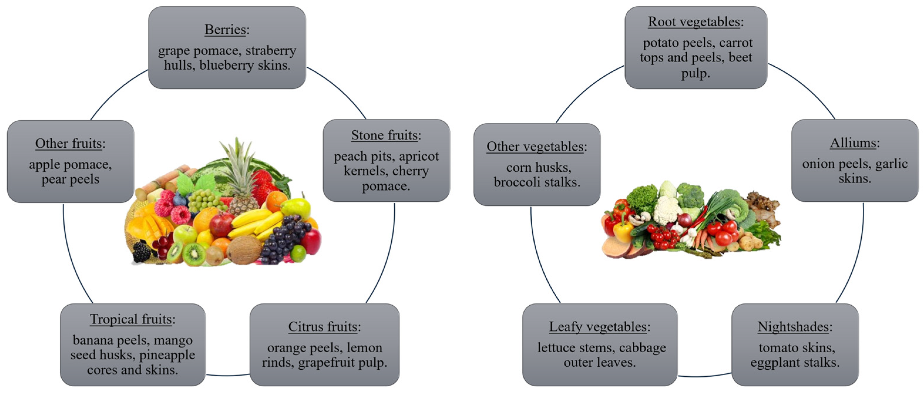 Fermentation 11 00351 g002