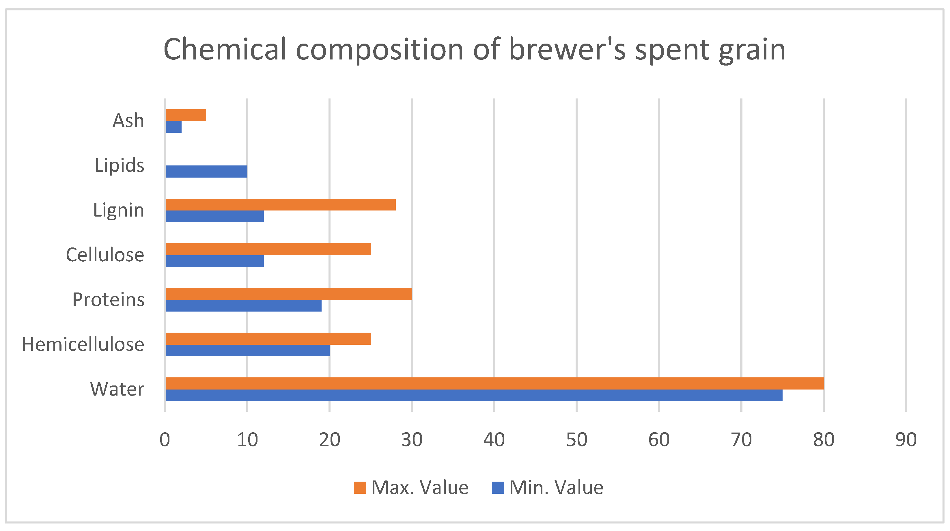 Fermentation 11 00351 g005