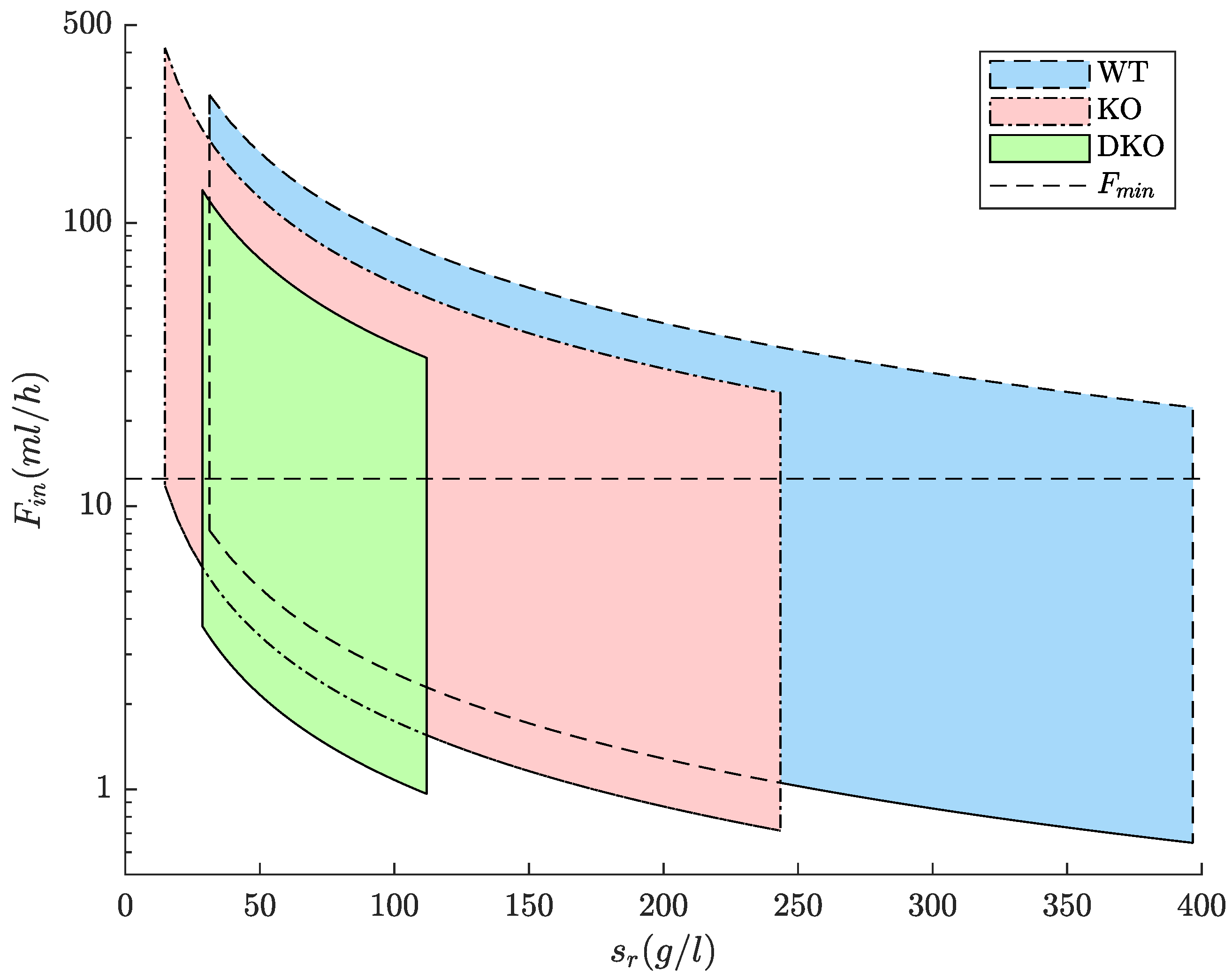 Fermentation 11 00354 g001