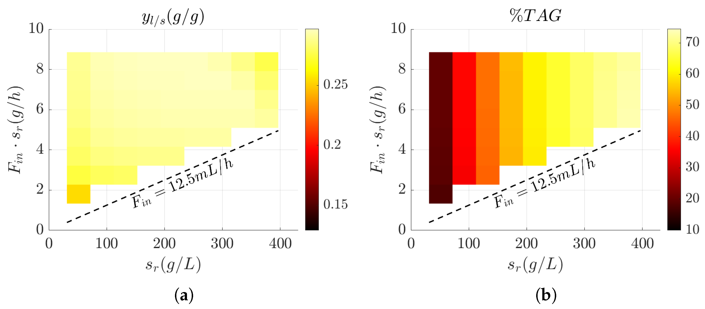 Fermentation 11 00354 g003a