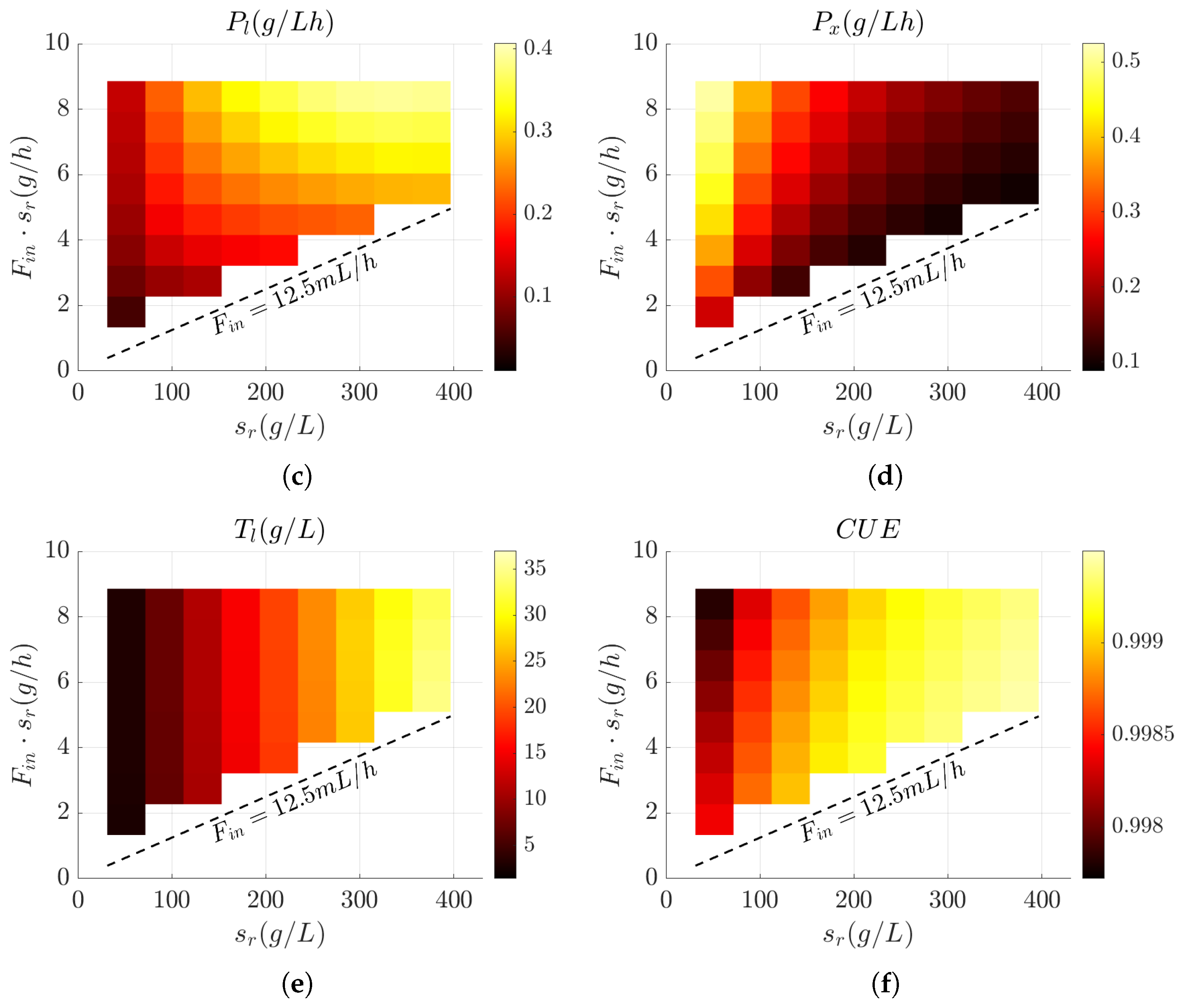 Fermentation 11 00354 g003b