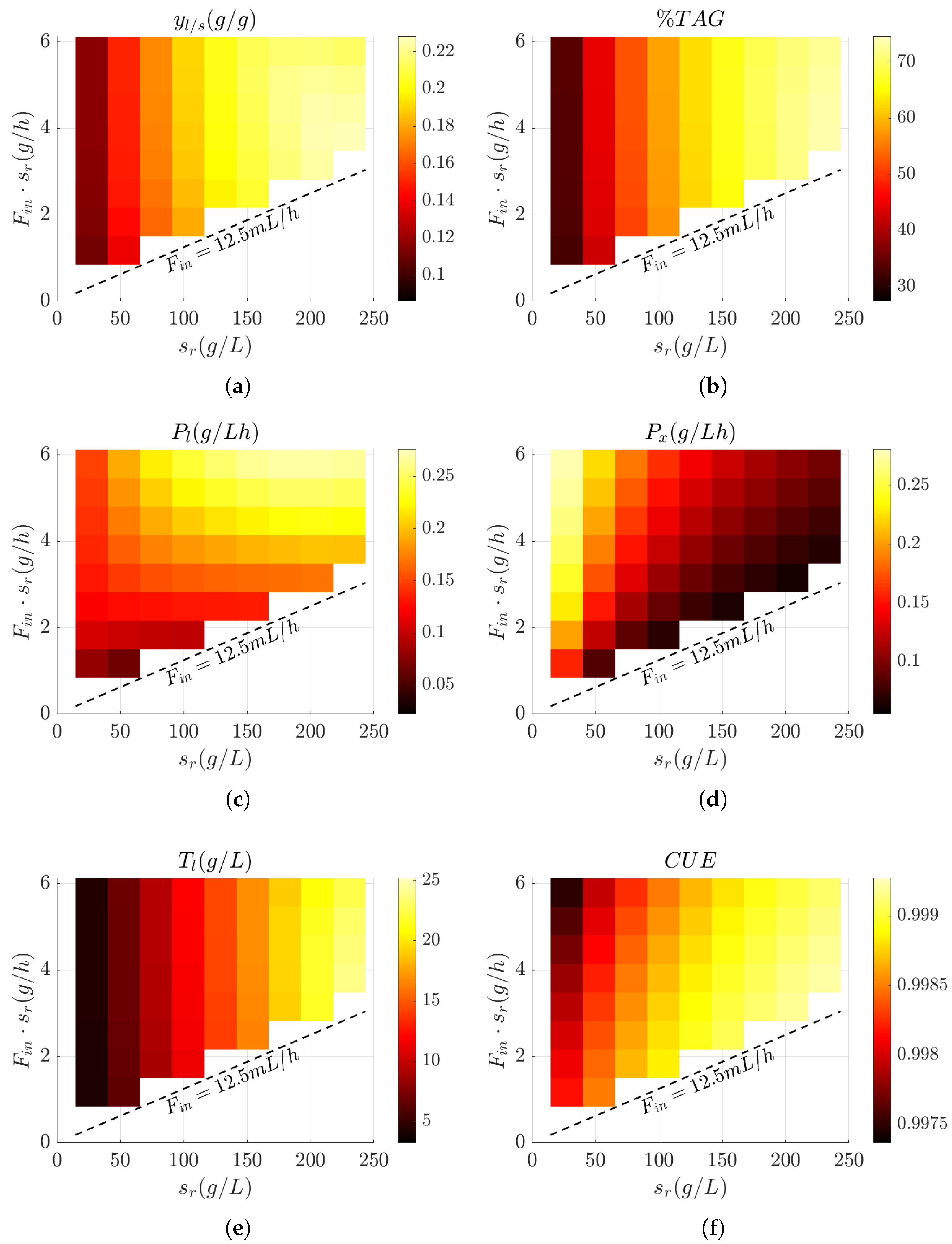 Fermentation 11 00354 g004