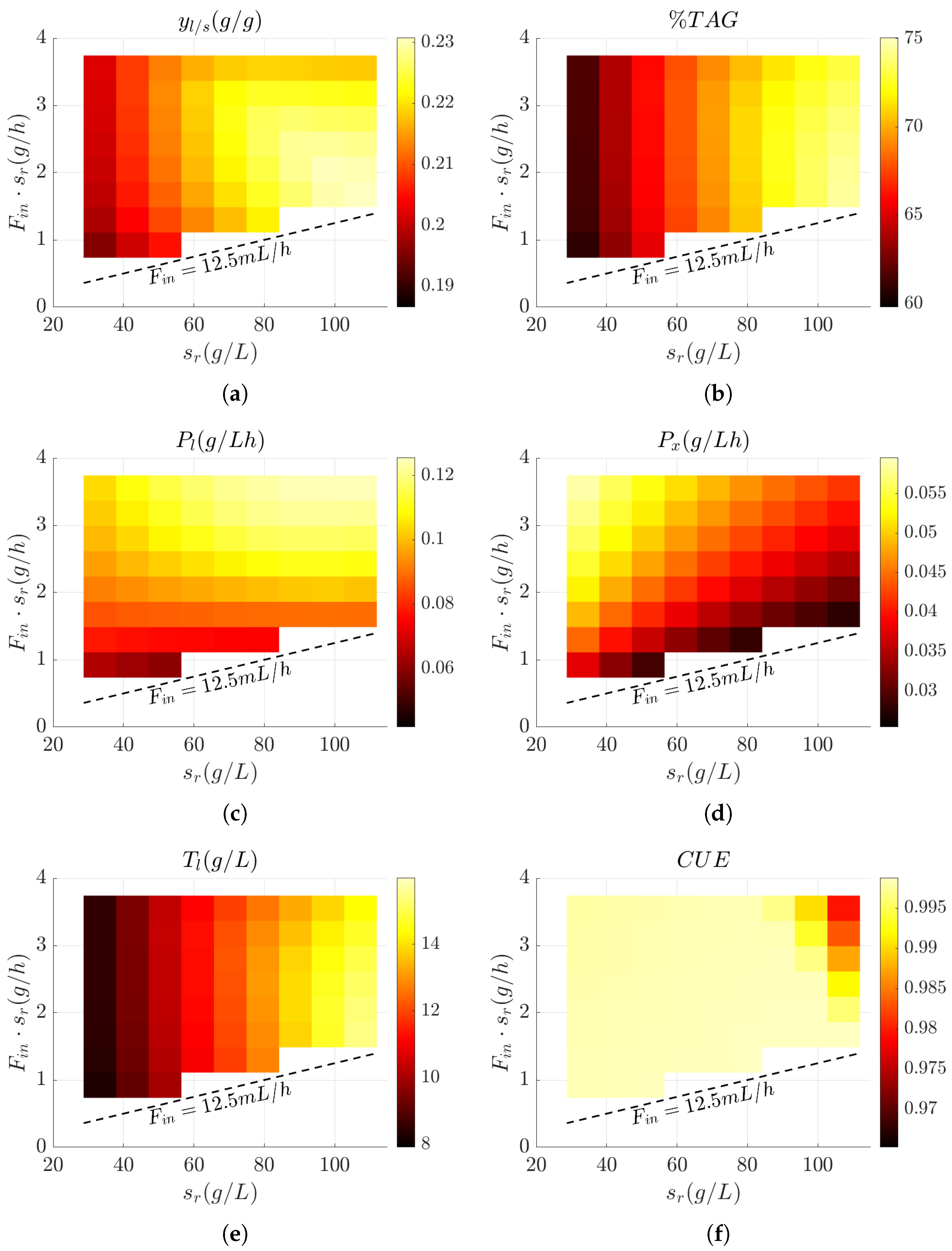Fermentation 11 00354 g005