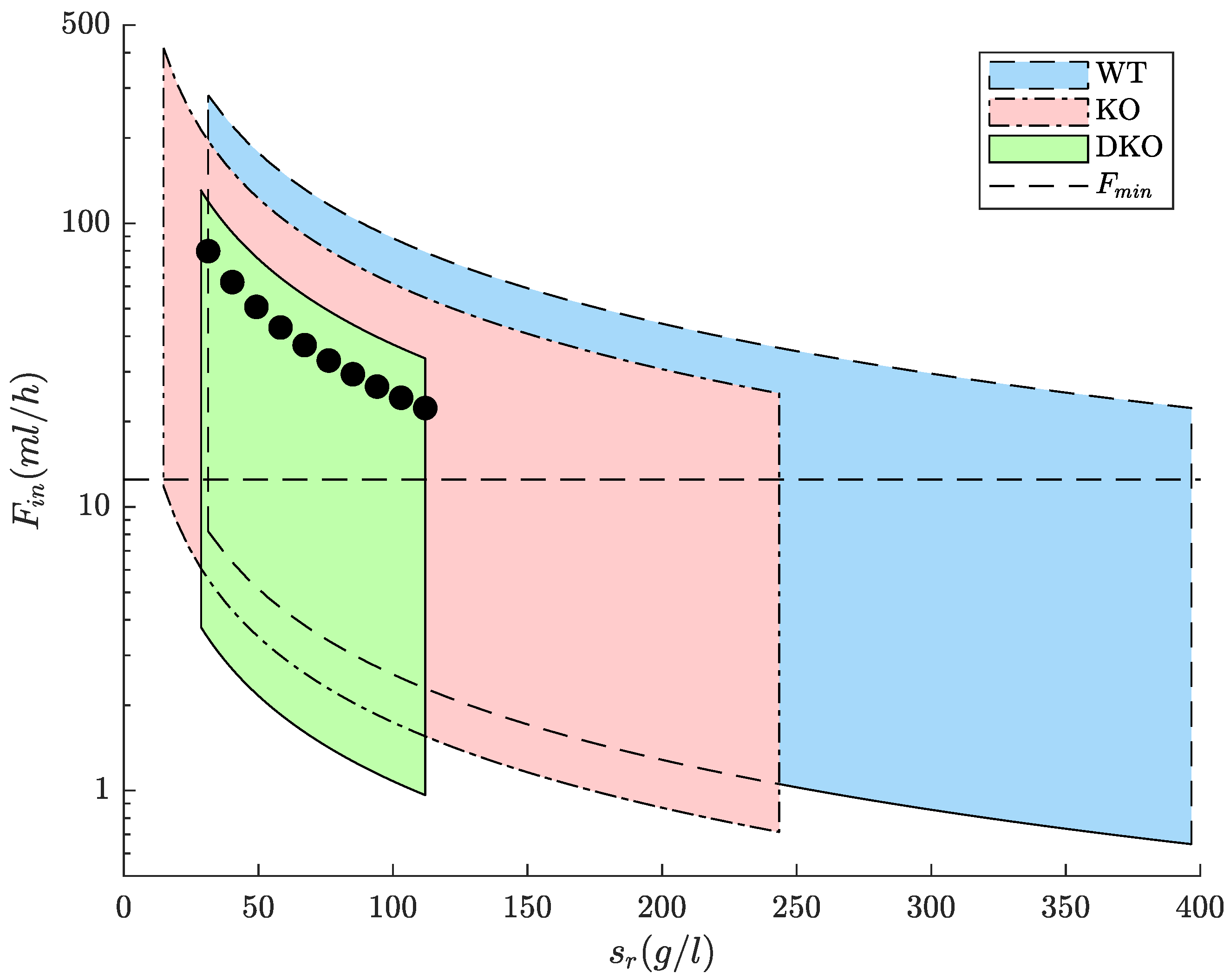 Fermentation 11 00354 g006