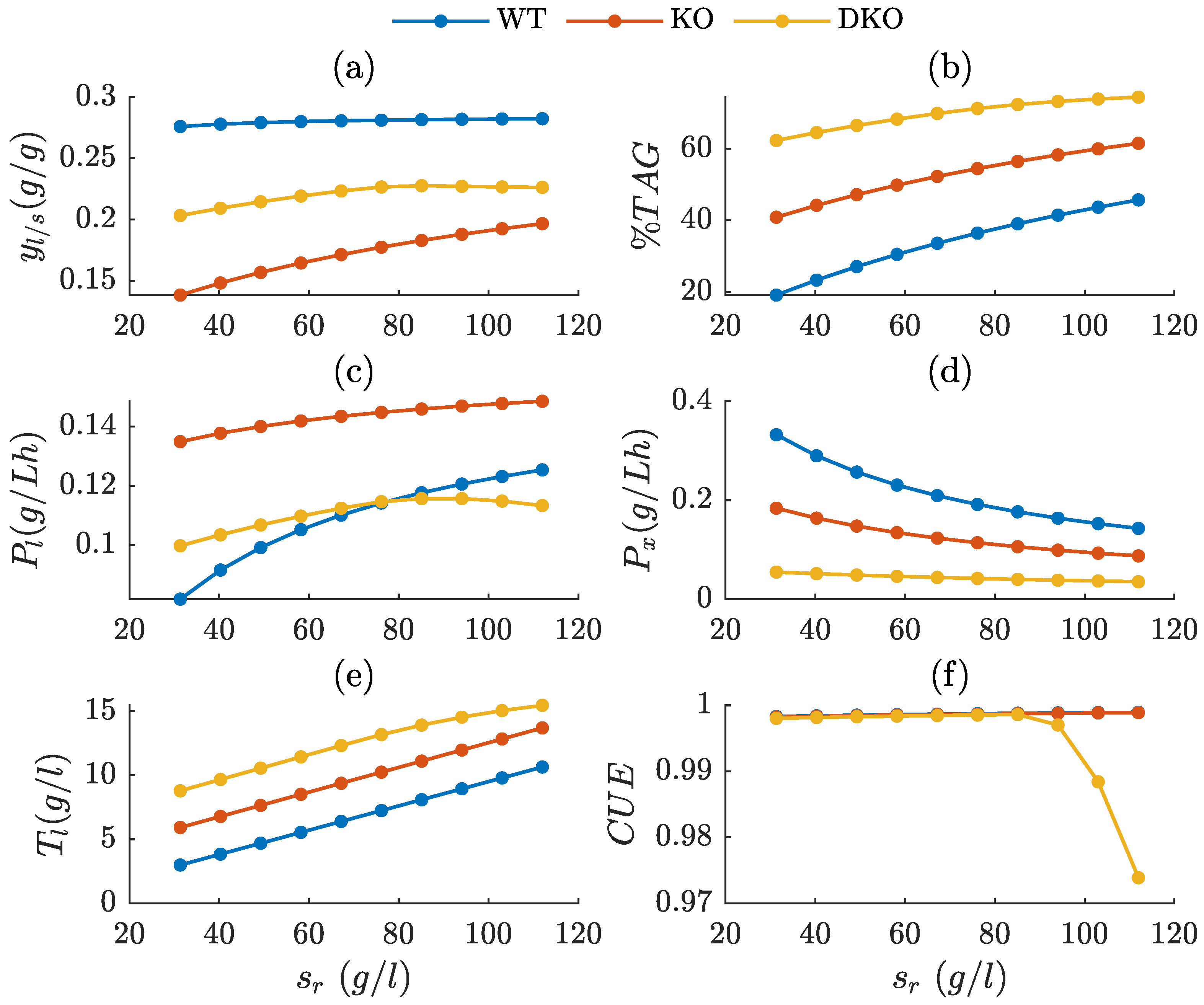 Fermentation 11 00354 g007