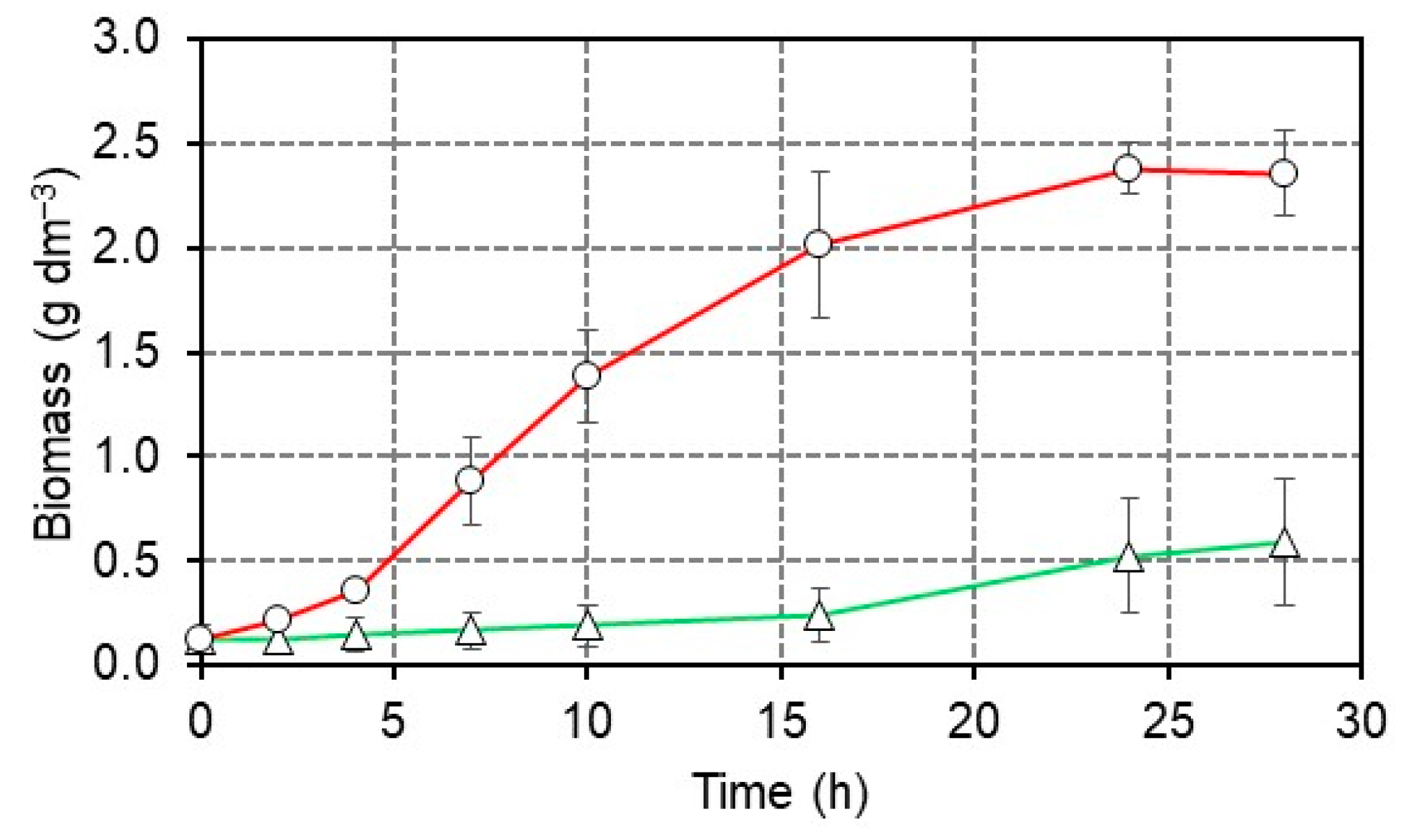 Fermentation 11 00357 g001