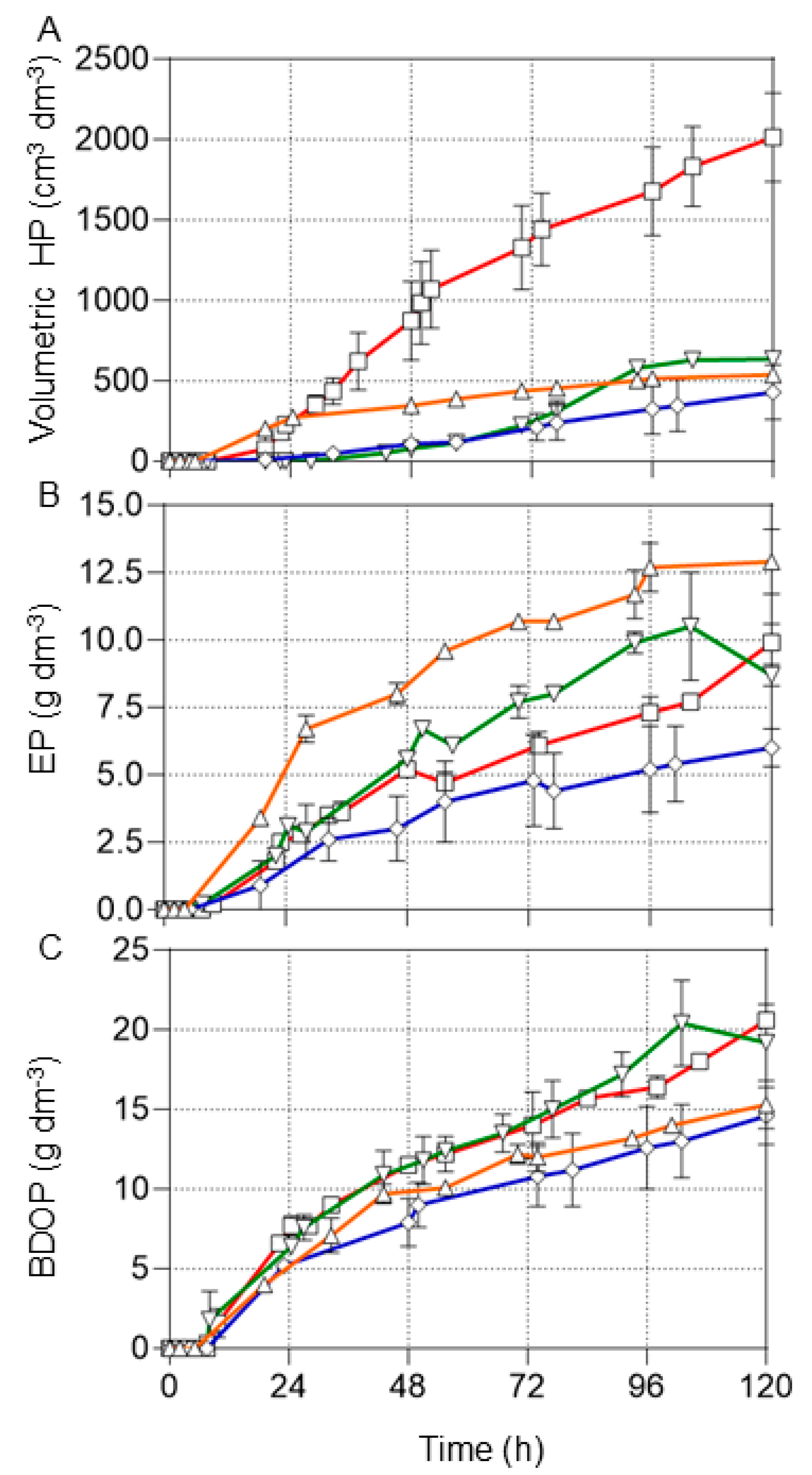 Fermentation 11 00357 g003