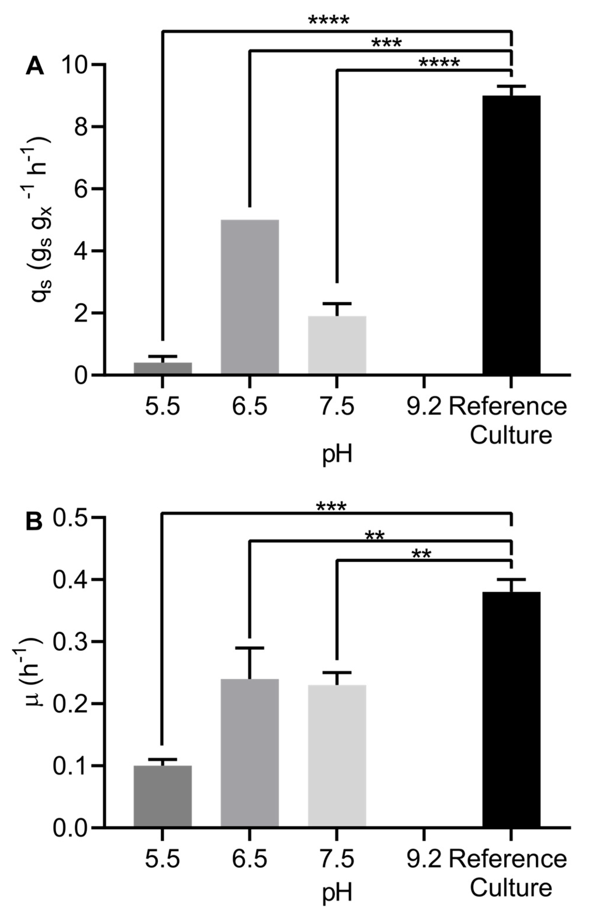 Fermentation 11 00357 g005
