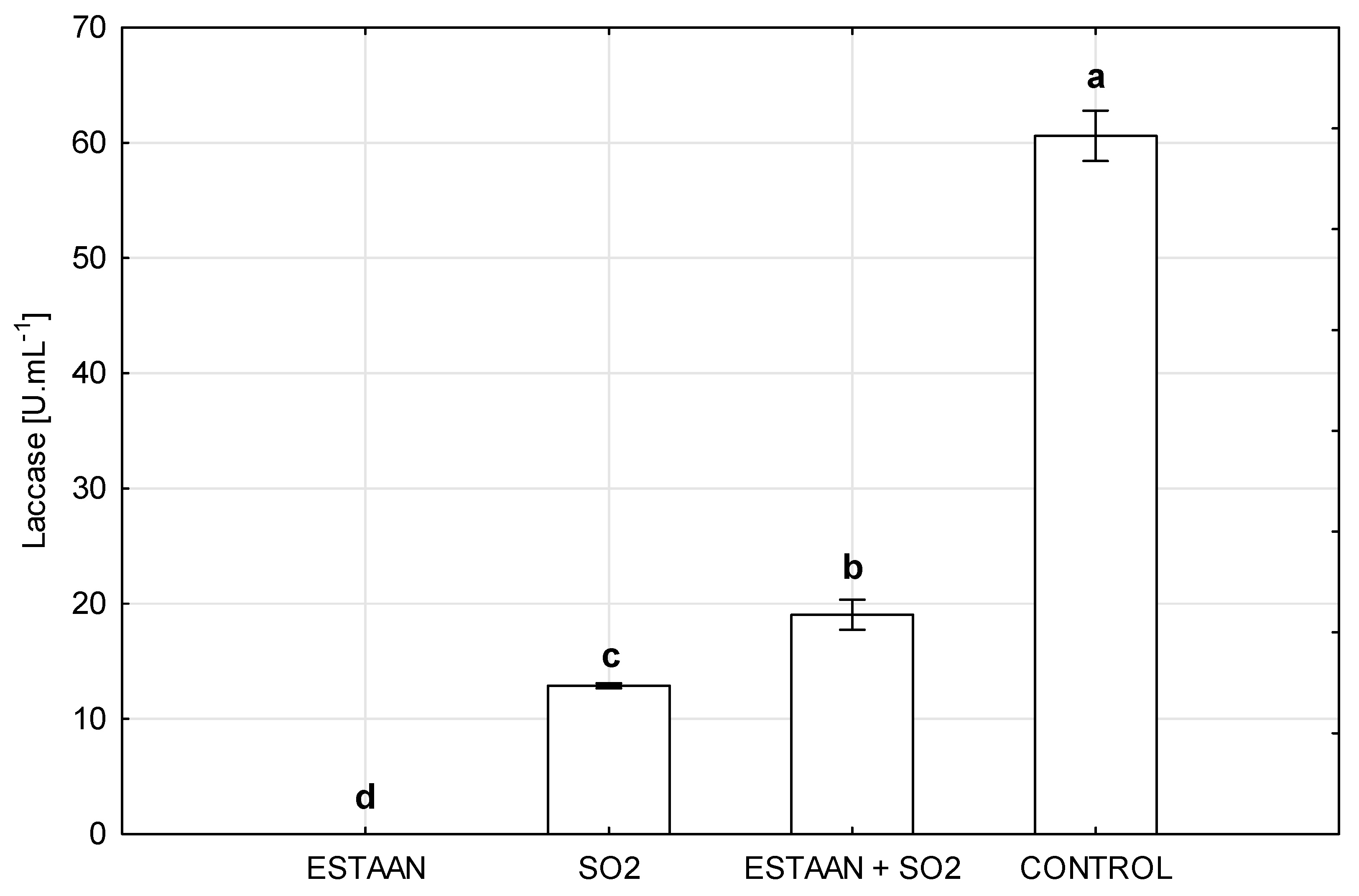 Fermentation 11 00360 g001