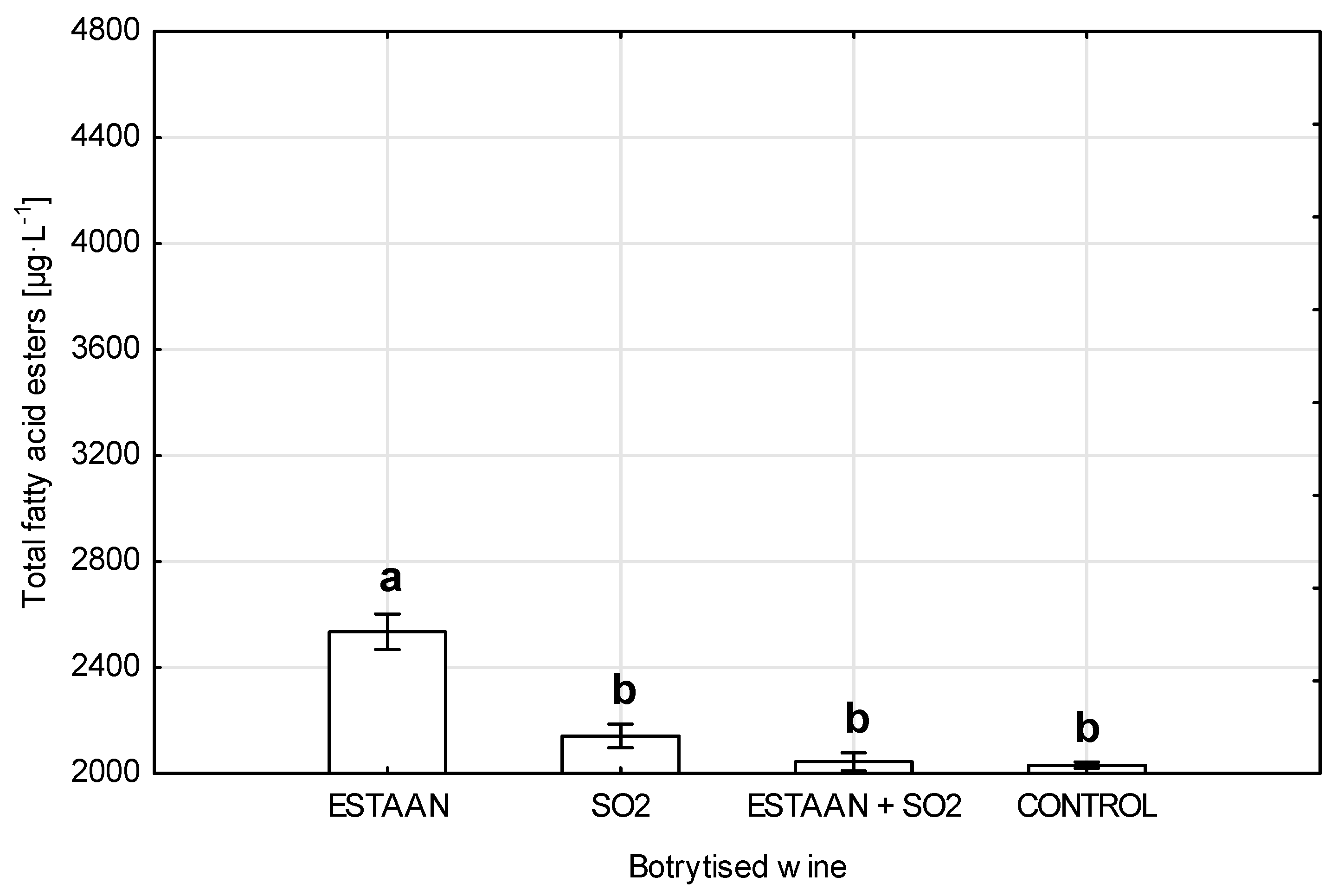 Fermentation 11 00360 g007