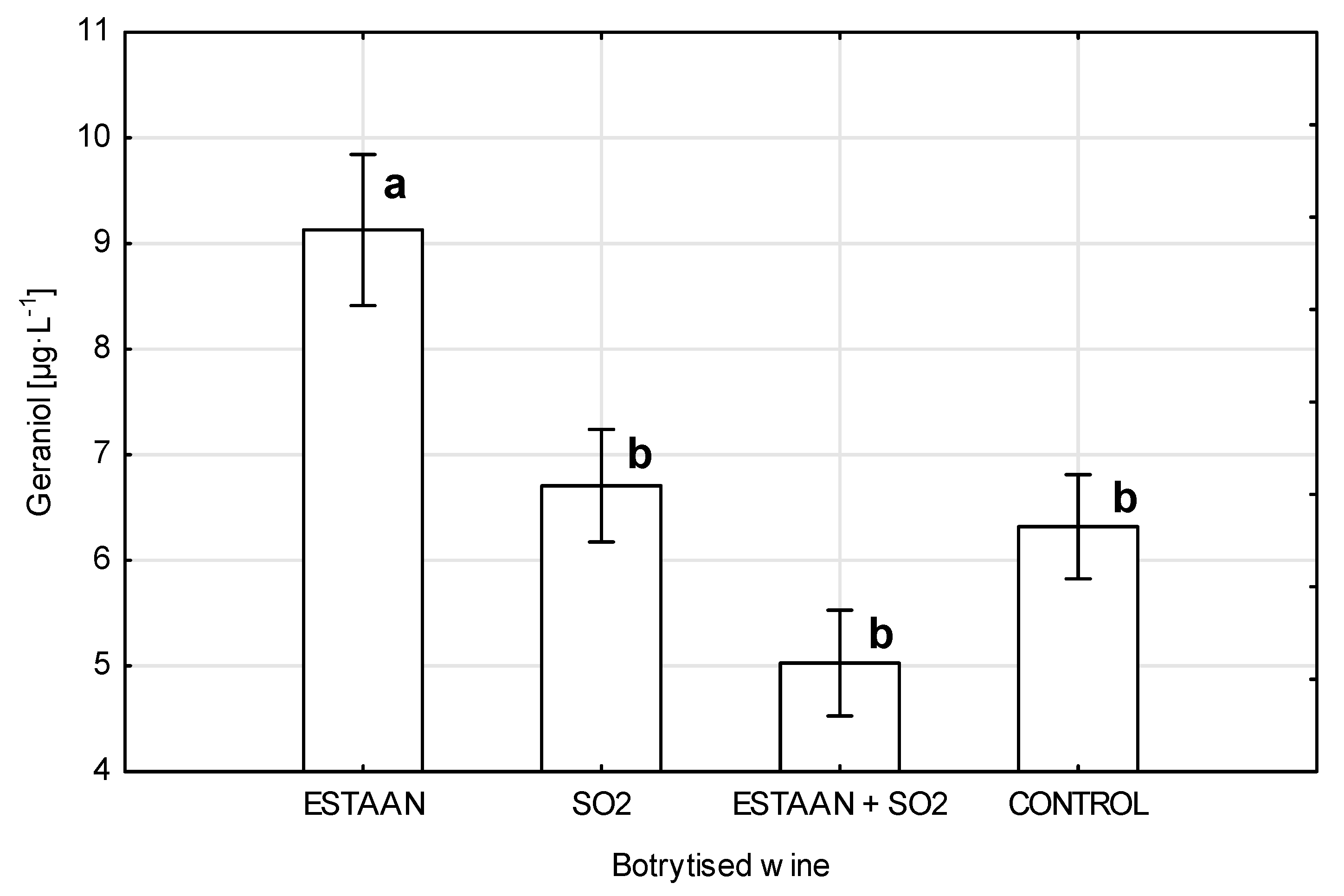 Fermentation 11 00360 g009