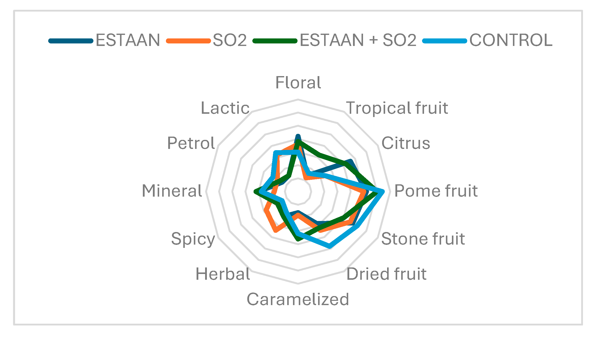Fermentation 11 00360 g012