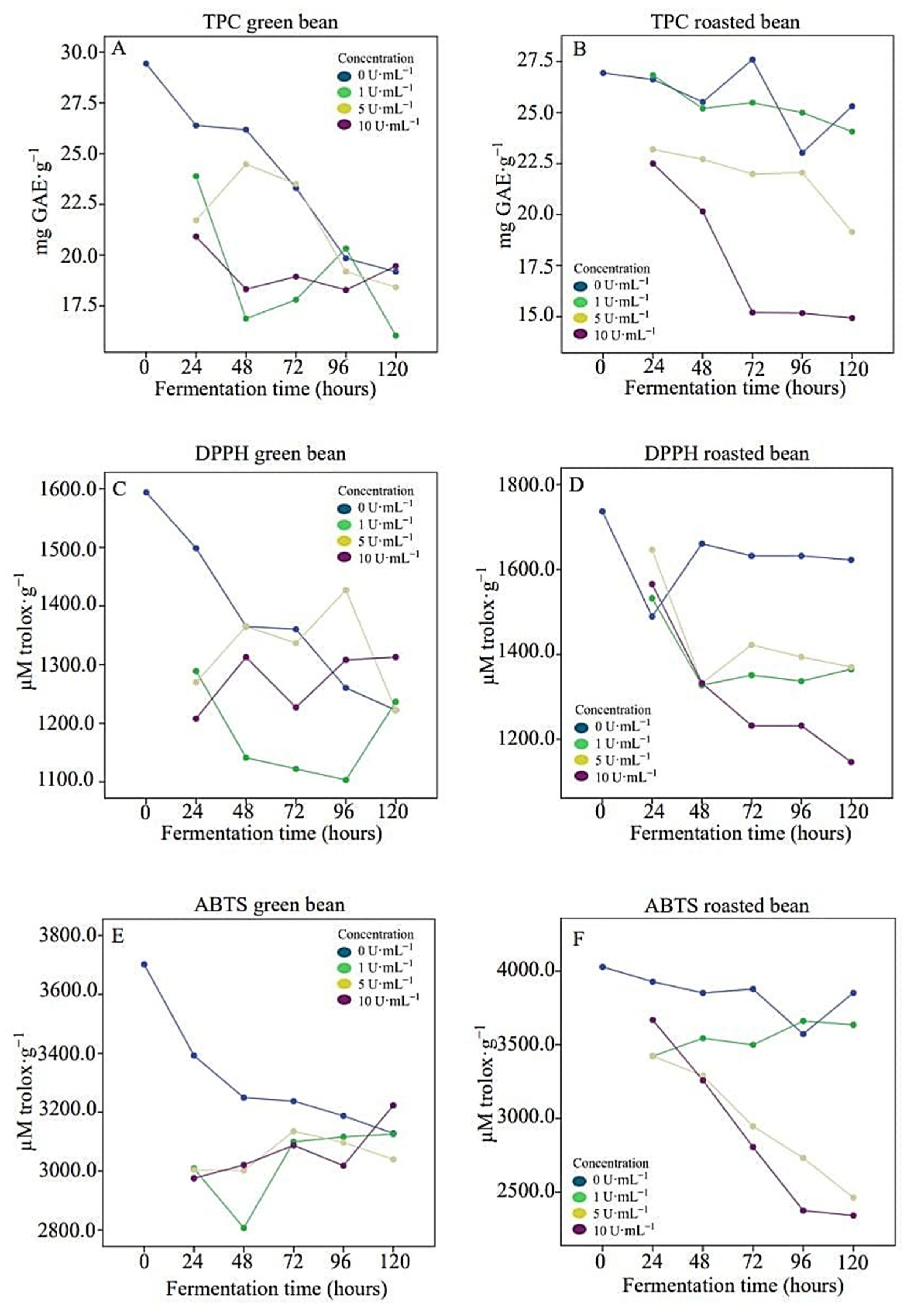 Fermentation 11 00361 g002