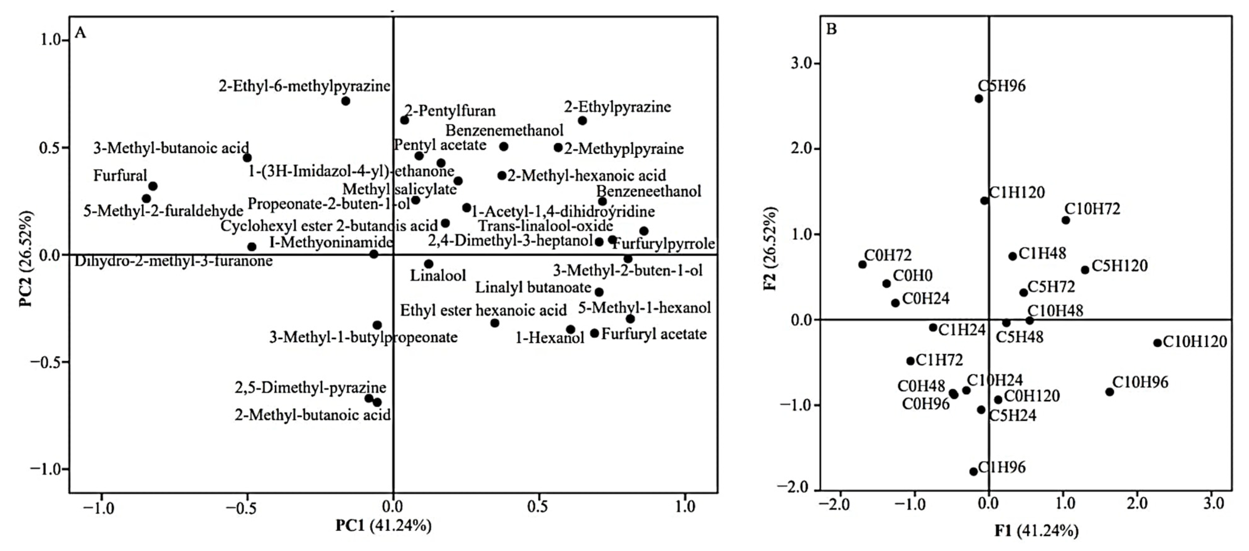 Fermentation 11 00361 g003