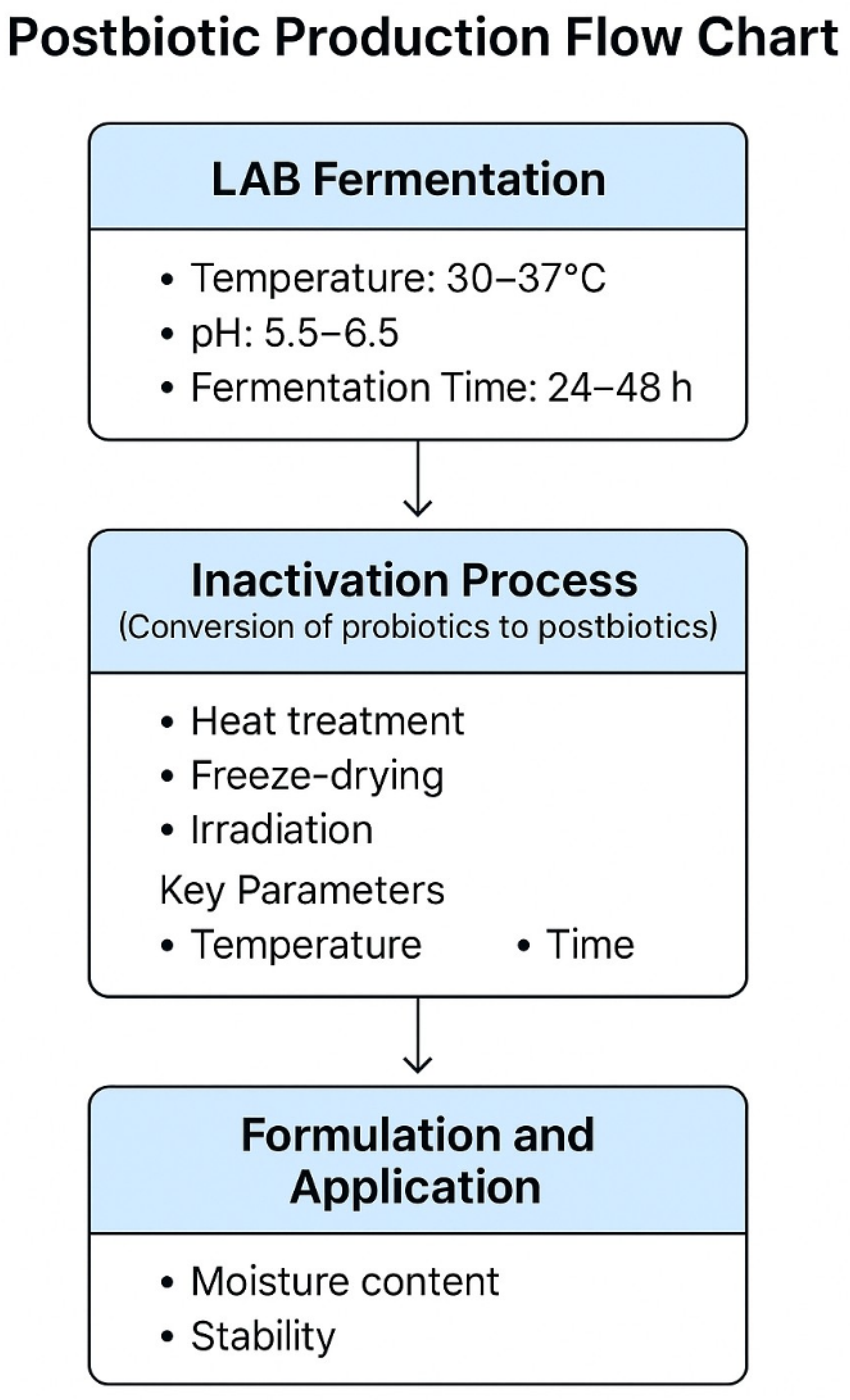 Fermentation 11 00362 g001