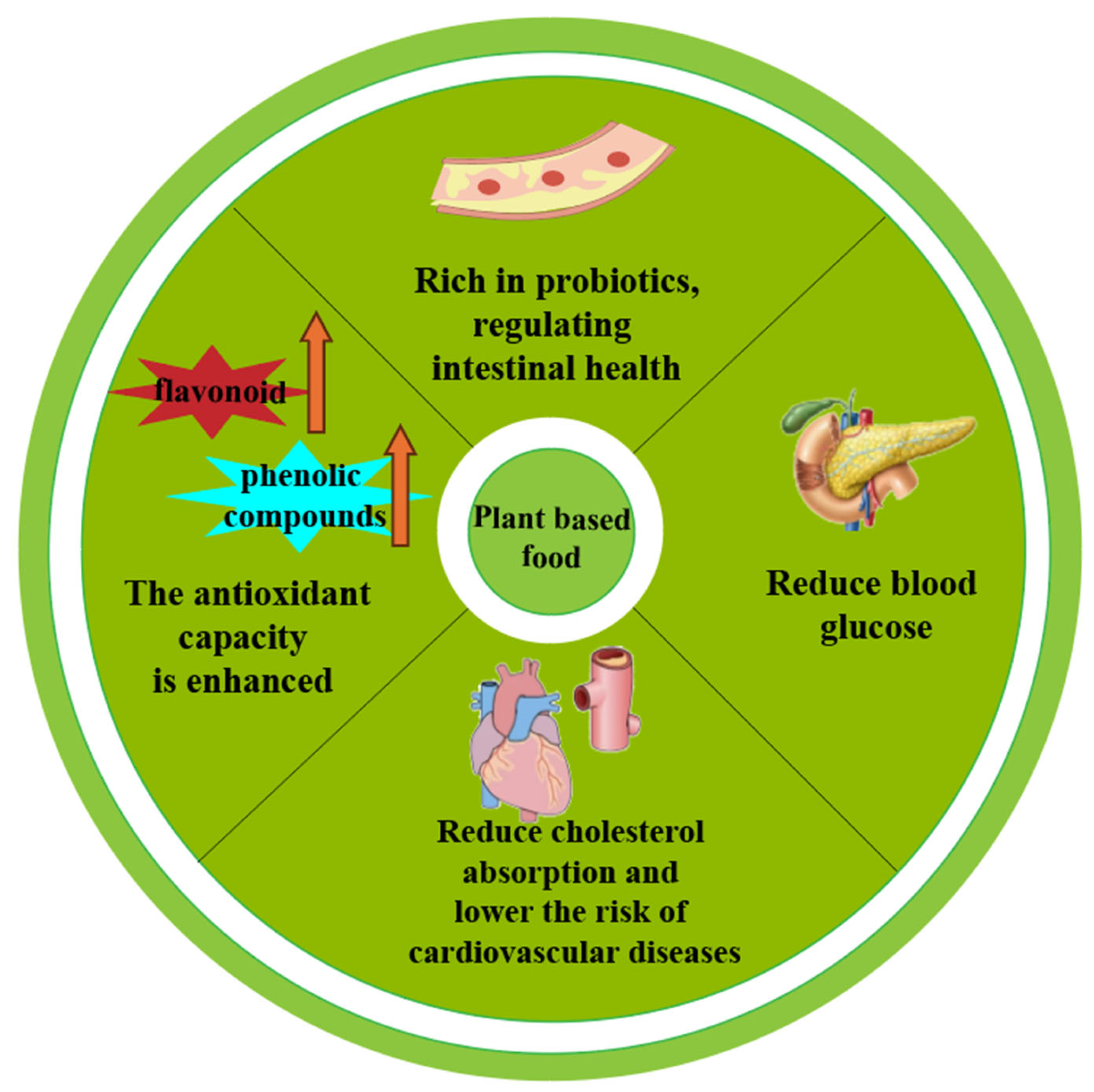 Fermentation 11 00364 g001