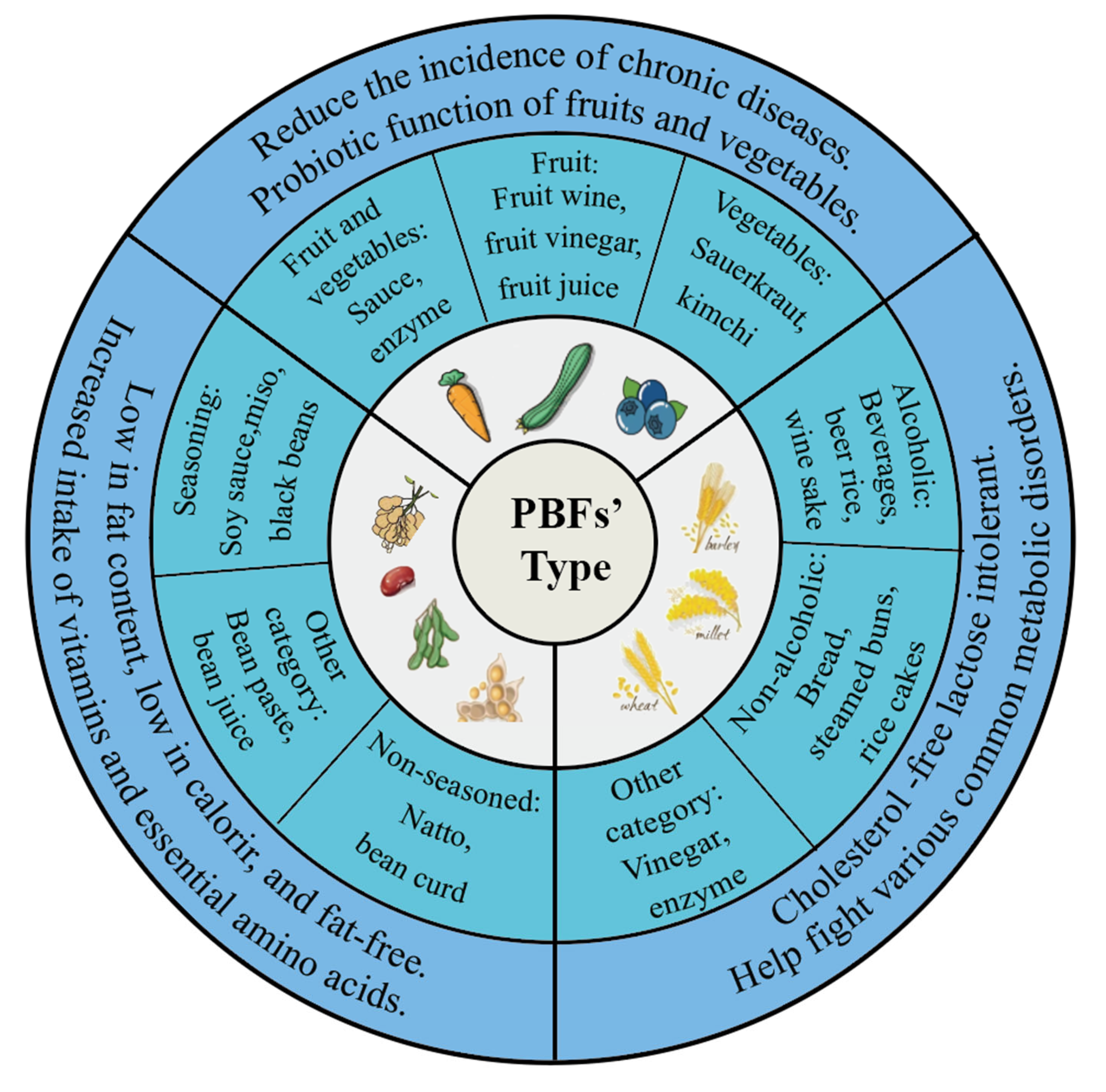 Fermentation 11 00364 g002