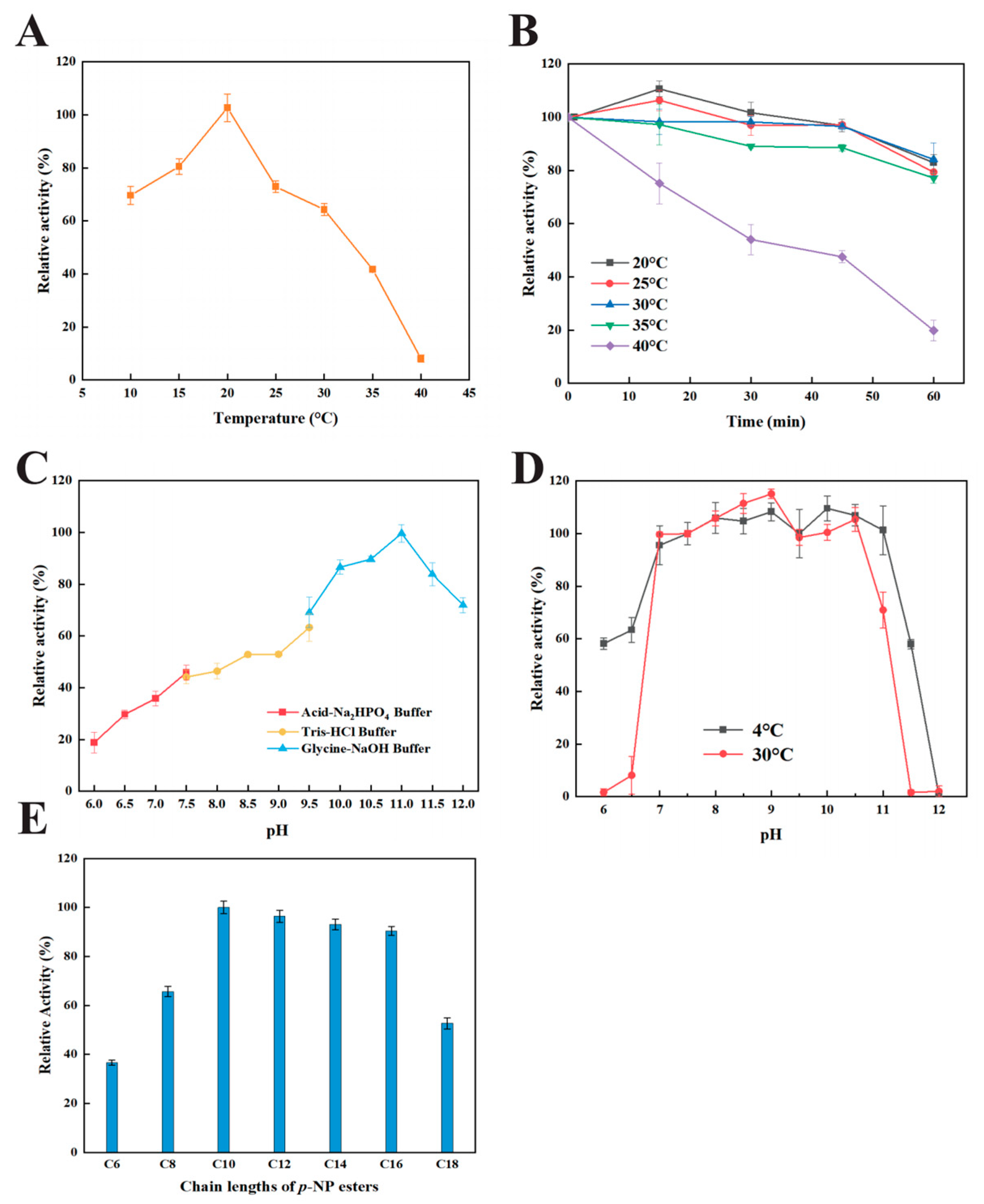 Fermentation 11 00365 g004