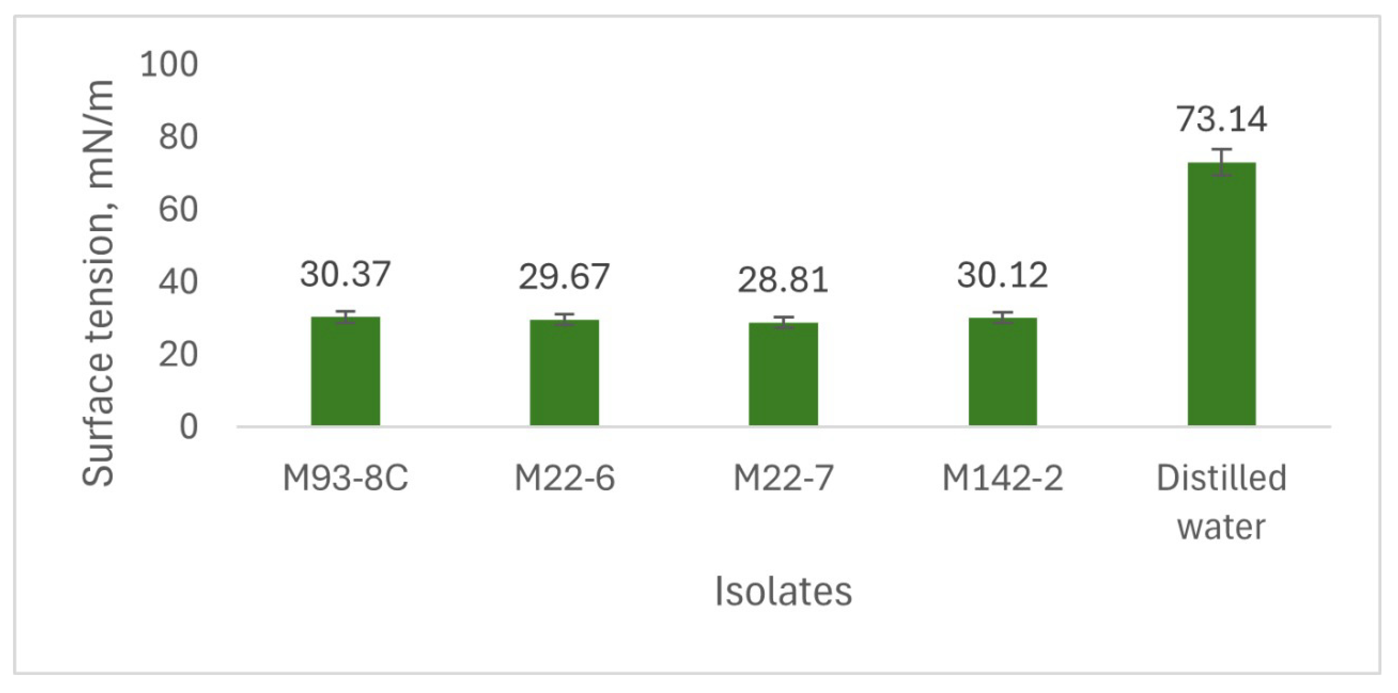Fermentation 11 00367 g003