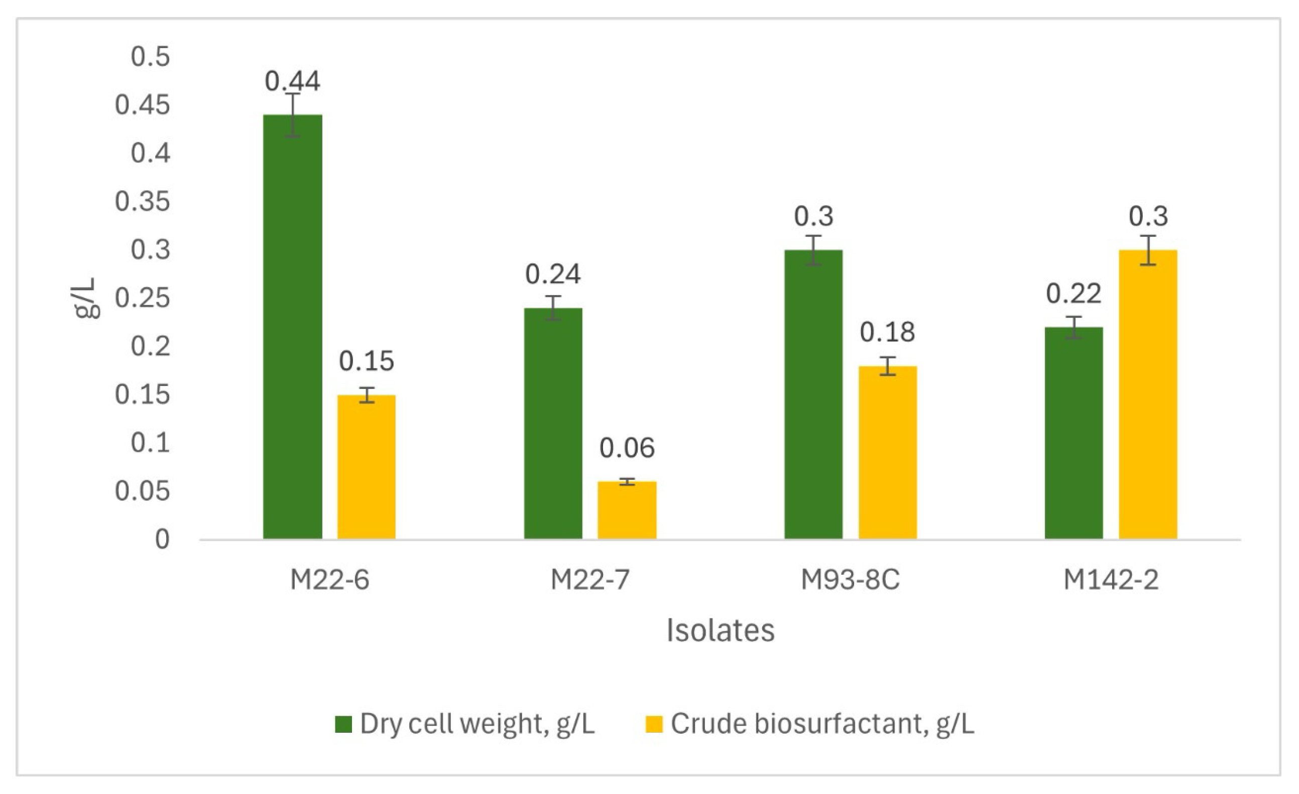 Fermentation 11 00367 g004