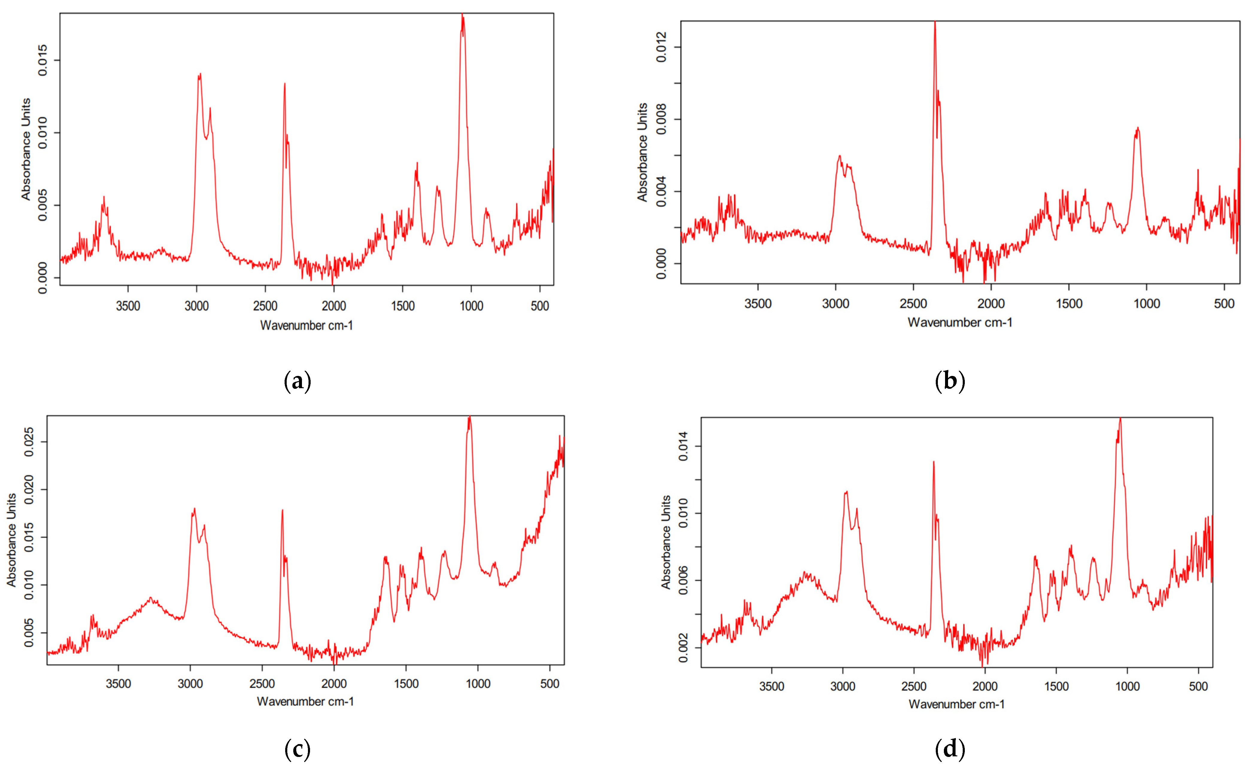Fermentation 11 00367 g005